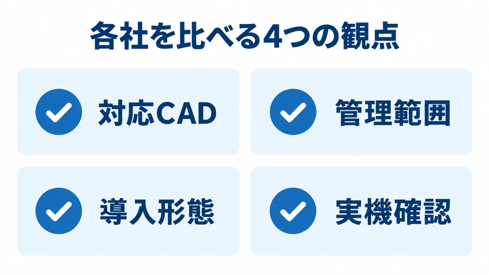 CAD管理パートナーを比較する4つの確認観点 CADデータ管理システムの各社比較で確認する対応CAD、管理範囲、導入形態、実機確認を並べた図解。