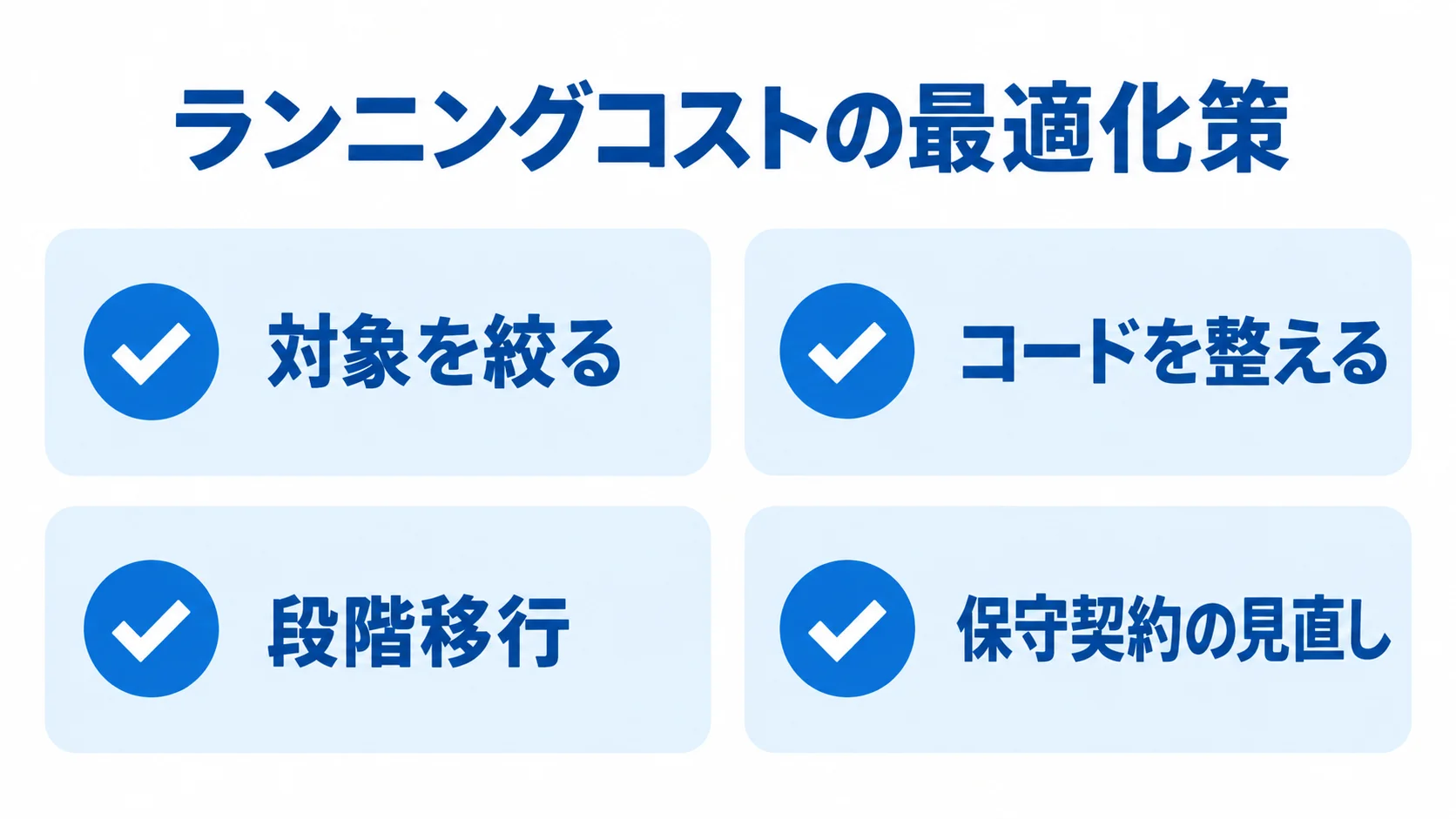 ランニングコストを抑える4つの見直し項目 ランニングコストの最適化策として、移行対象の選定、コードの整理、段階移行、保守契約の見直しを示す図。