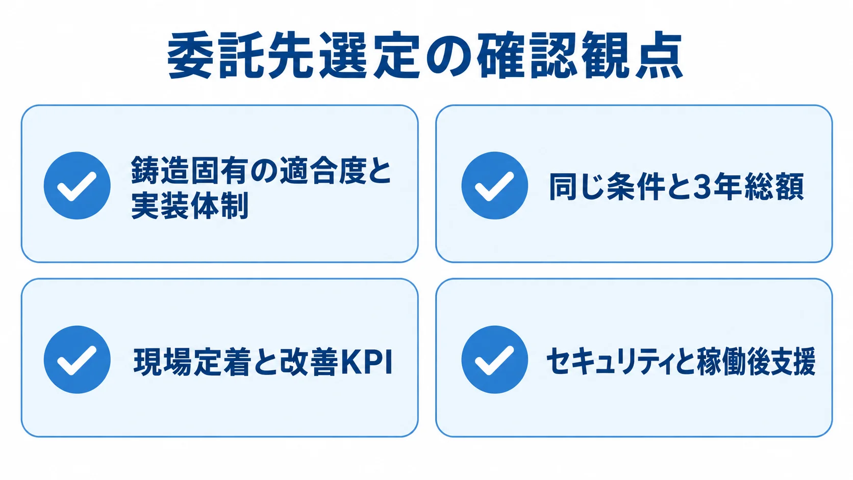委託先選定で確認する四つの観点 鋳造固有の適合度と実装体制、同じ条件と3年総額、現場定着と改善KPI、セキュリティと稼働後支援を並べた確認項目の図解