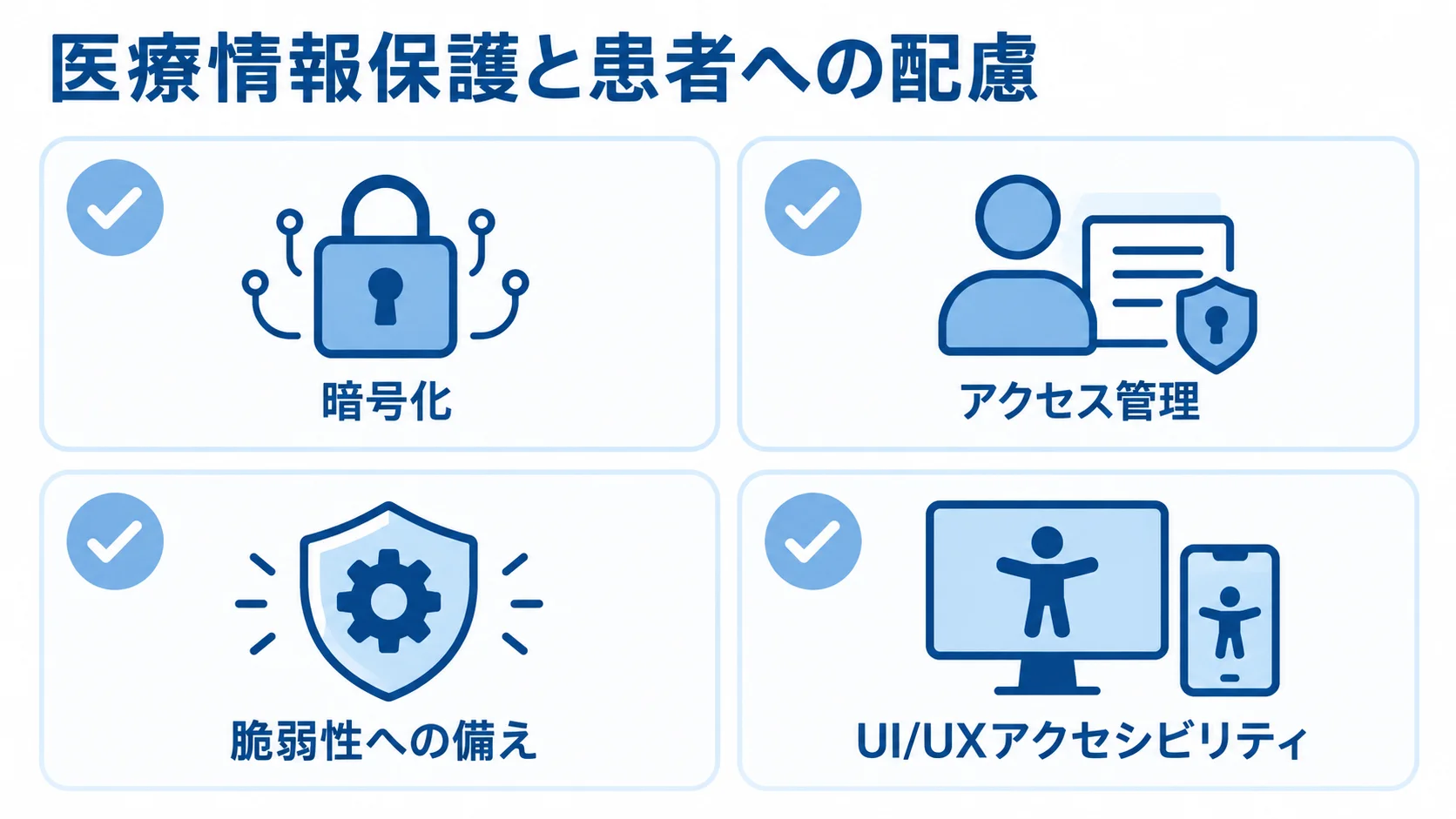 問診システムの情報保護とアクセシビリティの確認項目 問診システム開発で確認する暗号化、アクセス管理、脆弱性への備え、UI/UXアクセシビリティの一覧。