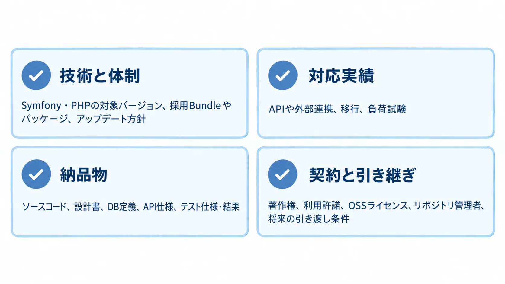 技術方針、実績、開発体制、納品・契約条件の確認図 Symfonyの技術方針、実績、開発体制、納品・契約条件を4カードで示した図