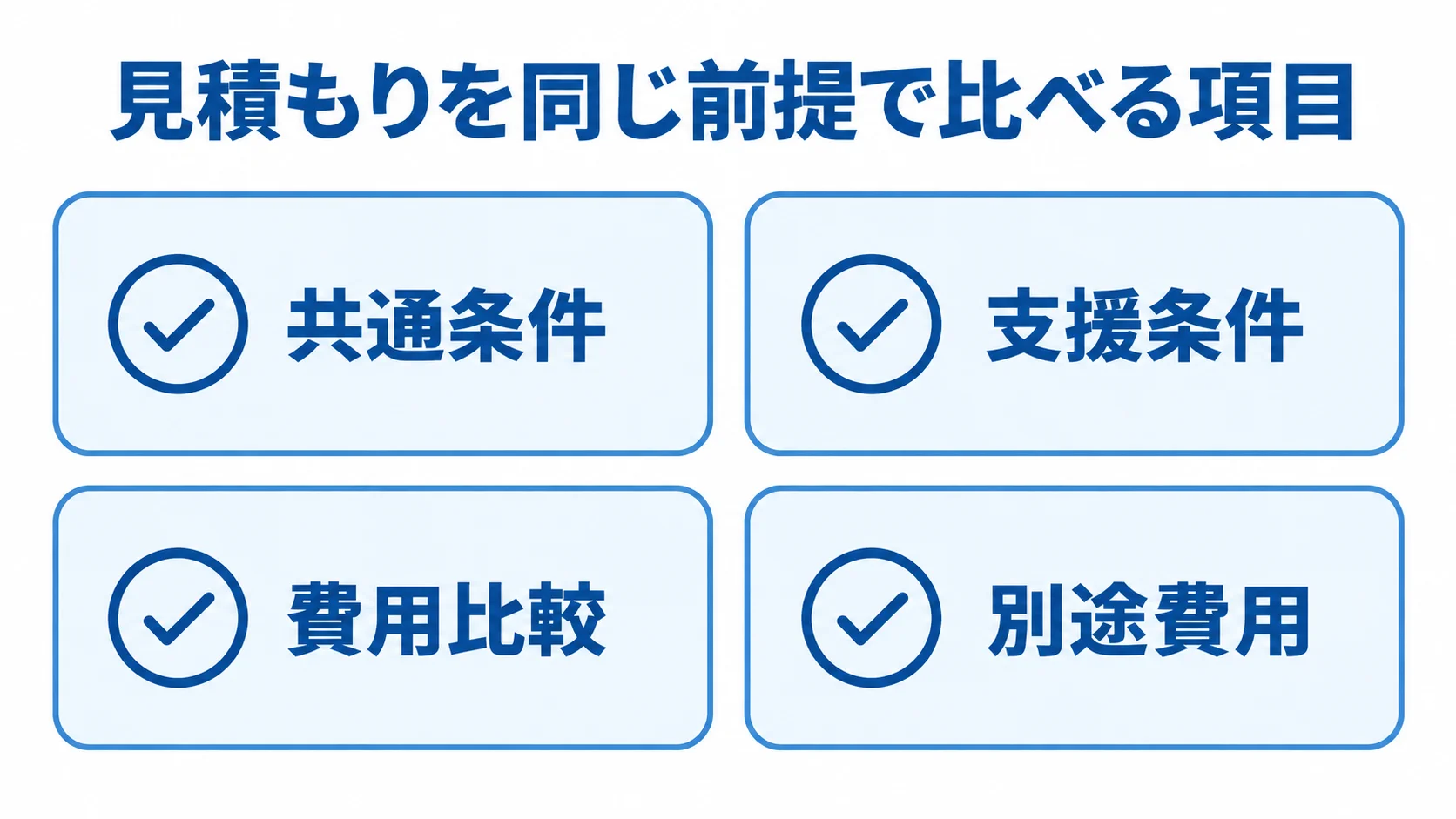 見積もり比較でそろえる条件 見積もりを比べる共通条件、支援条件、費用比較、別途費用の4項目を示す図