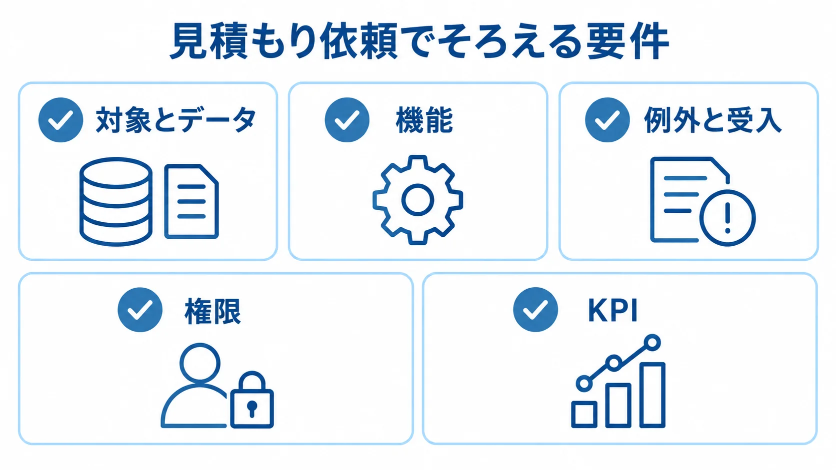 見積もり依頼でそろえる要件のチェックリスト 見積もり依頼でそろえる対象とデータ、機能、例外と受入、権限、KPIをカードに並べたチェックリスト。