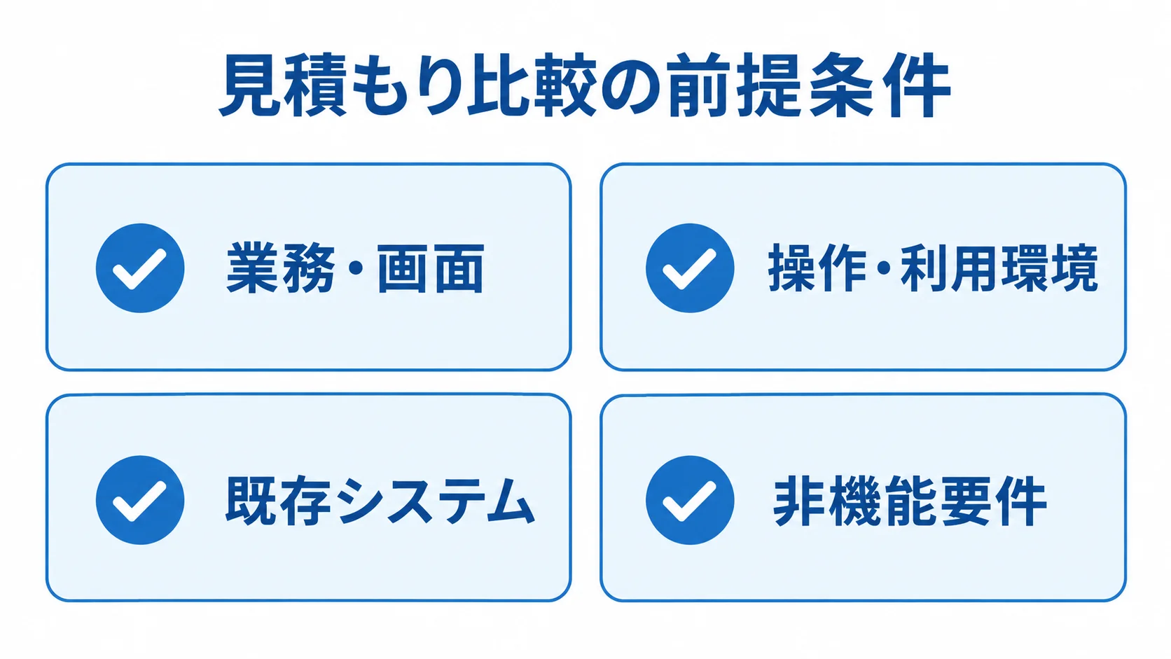 見積もり比較の前提条件のチェックリスト 見積もり比較の前提となる業務・画面、操作・利用環境、既存システム、非機能要件を並べたチェックリスト図解。