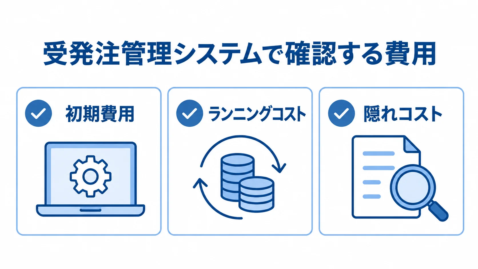 受発注管理システムの費用確認項目 初期費用、ランニングコスト、隠れコストの3項目をカードで示した図解。