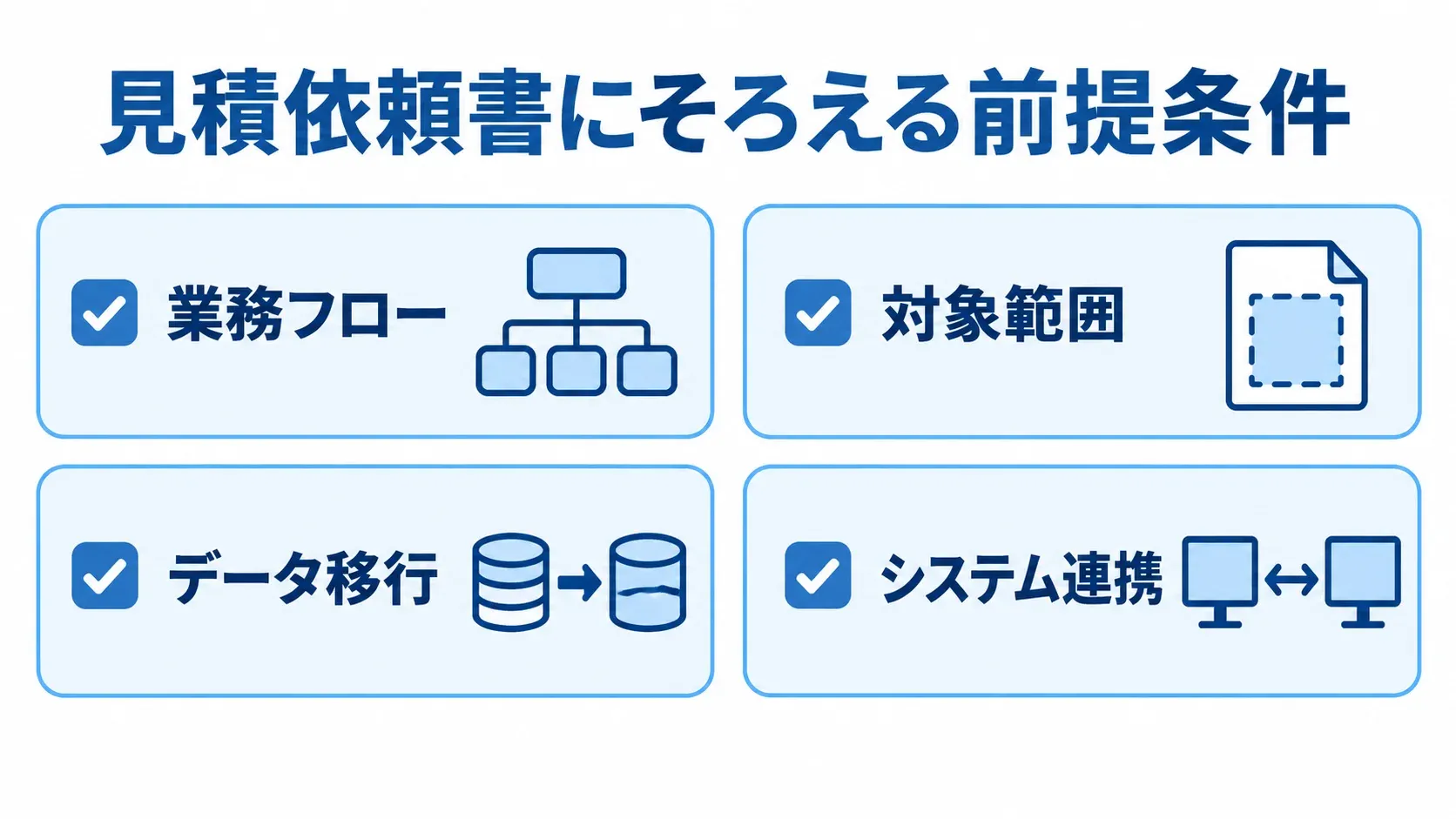 見積依頼書の前提条件を確認する4項目 見積依頼書に記載する業務フロー、対象範囲、データ移行、システム連携の4項目を示した図。