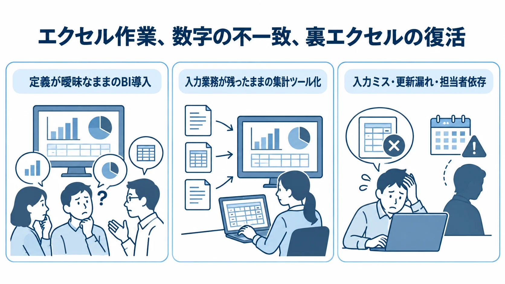 脱エクセル後も残る集計の課題 BI導入時の定義の曖昧さ、入力業務の残存、入力ミスや更新漏れを示す3つのパネル