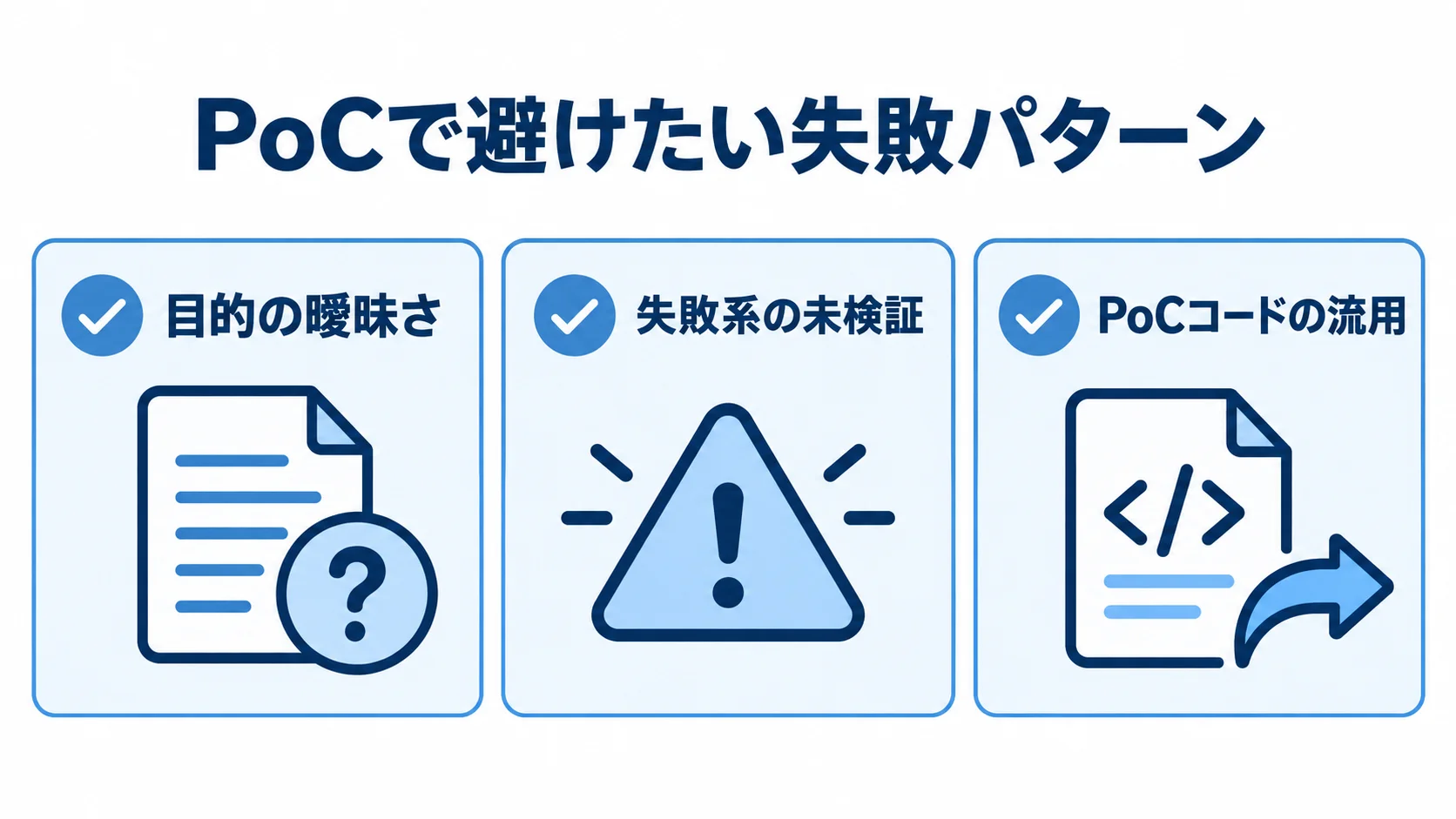 PoCの成果を損なう3つの失敗パターン PoCの目的の曖昧さ、失敗系の未検証、PoCコードの流用という3つの失敗パターンを示した図解