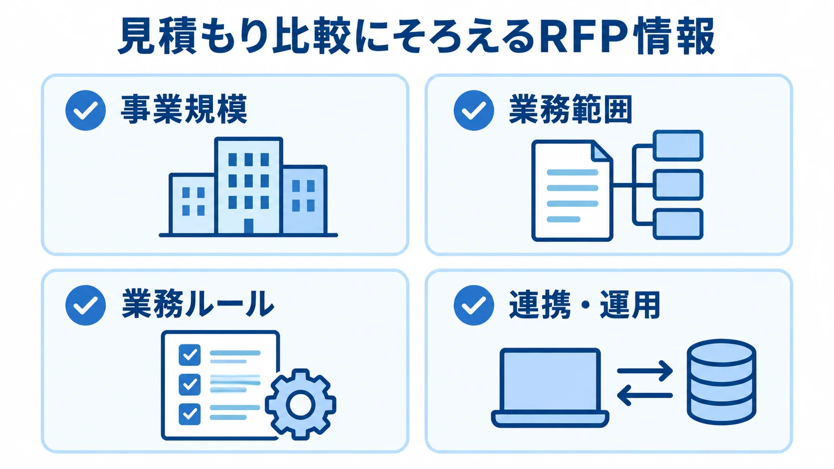 事業規模・業務範囲・業務ルール・連携運用をそろえるRFP情報 見積もり比較用のRFP情報を4分類したチェックリスト