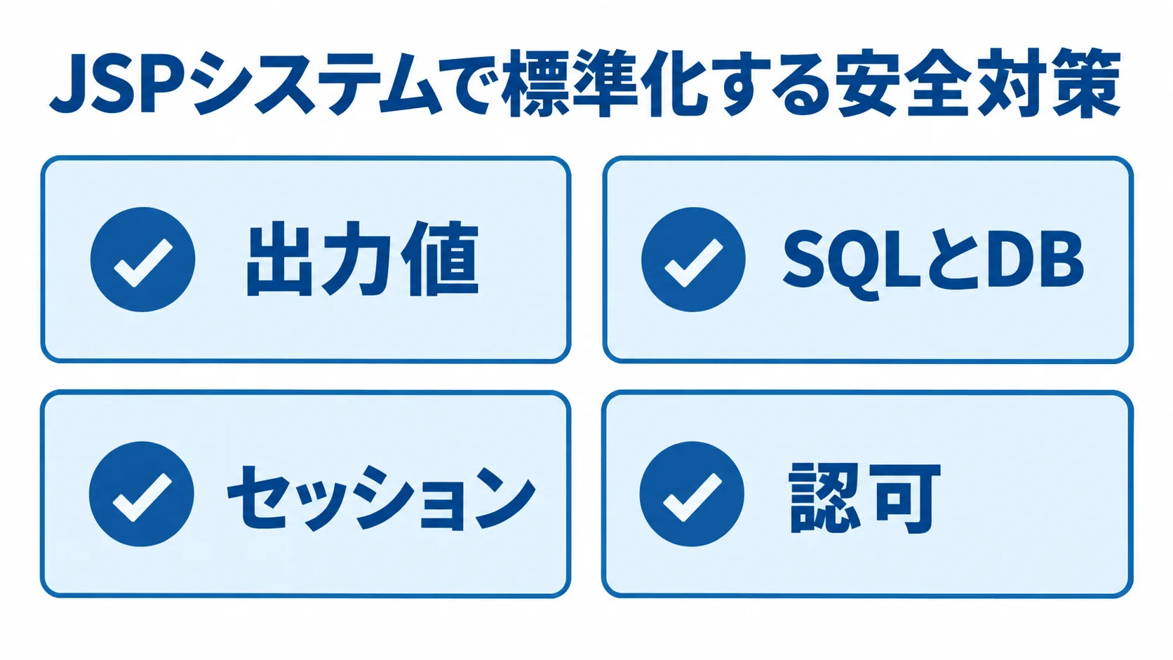 JSPシステムで標準化する4つの安全対策を示す図 出力値、SQLとDB、セッション、認可の4項目を並べたJSPシステムの安全対策図