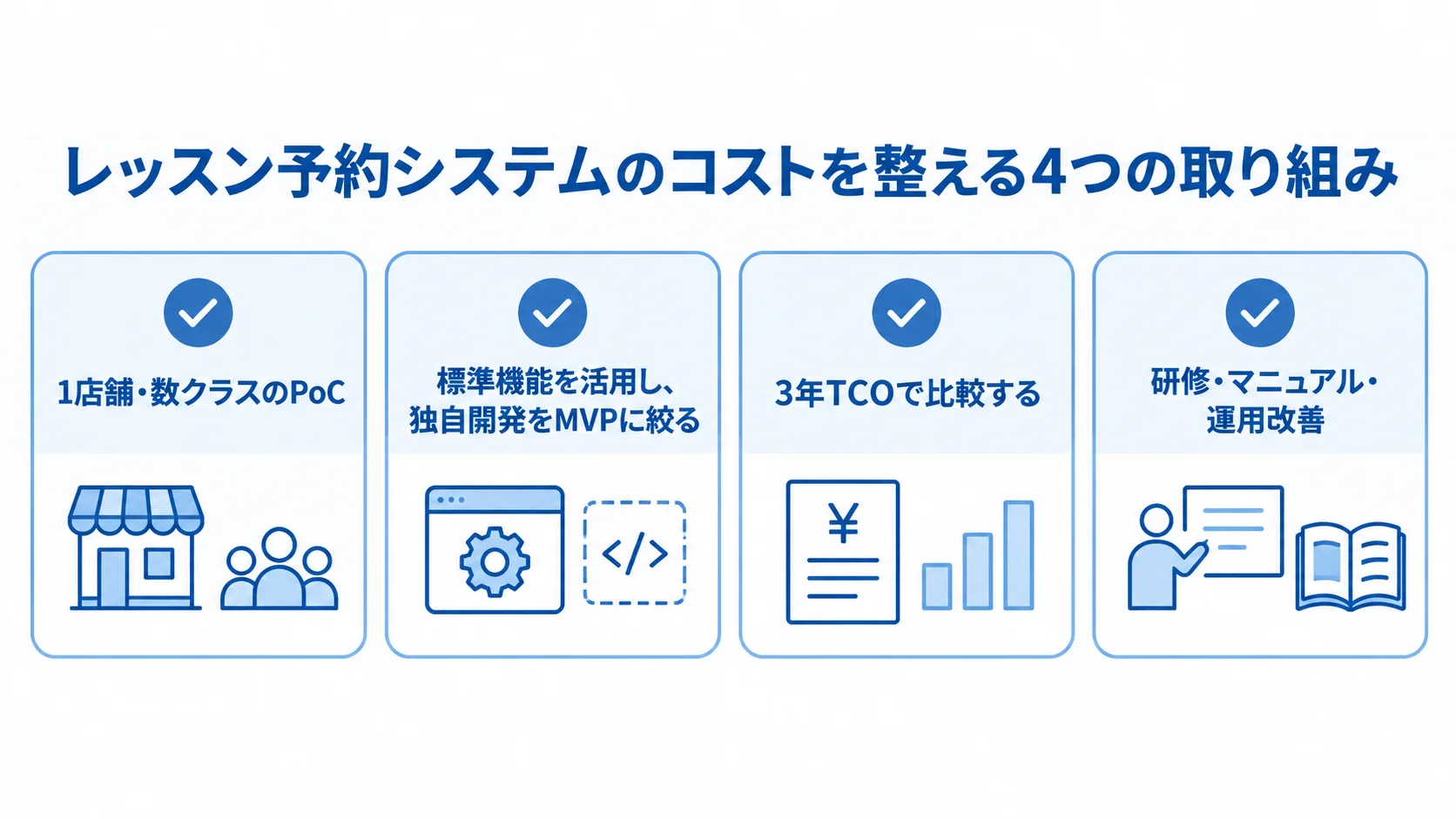 小規模PoC、標準機能を使ったMVP、3年TCO比較、研修と運用改善を4枚のカードに並べた図。