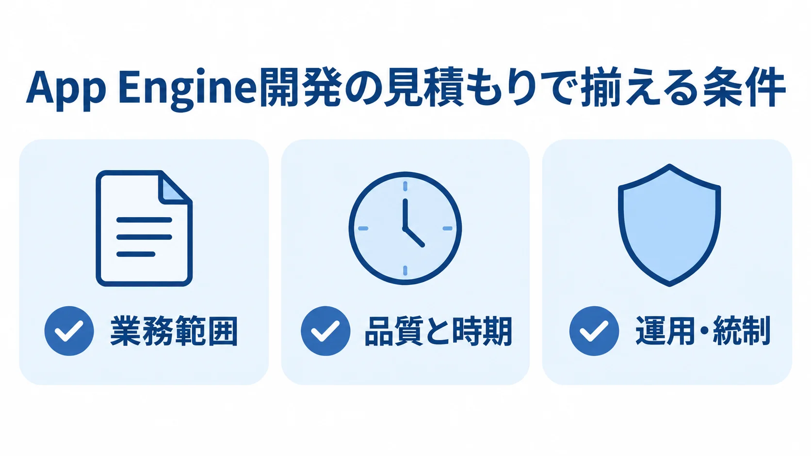 App Engine開発の見積もり条件 見積もり依頼で揃える業務範囲、品質と時期、運用・統制の3項目を示す図。