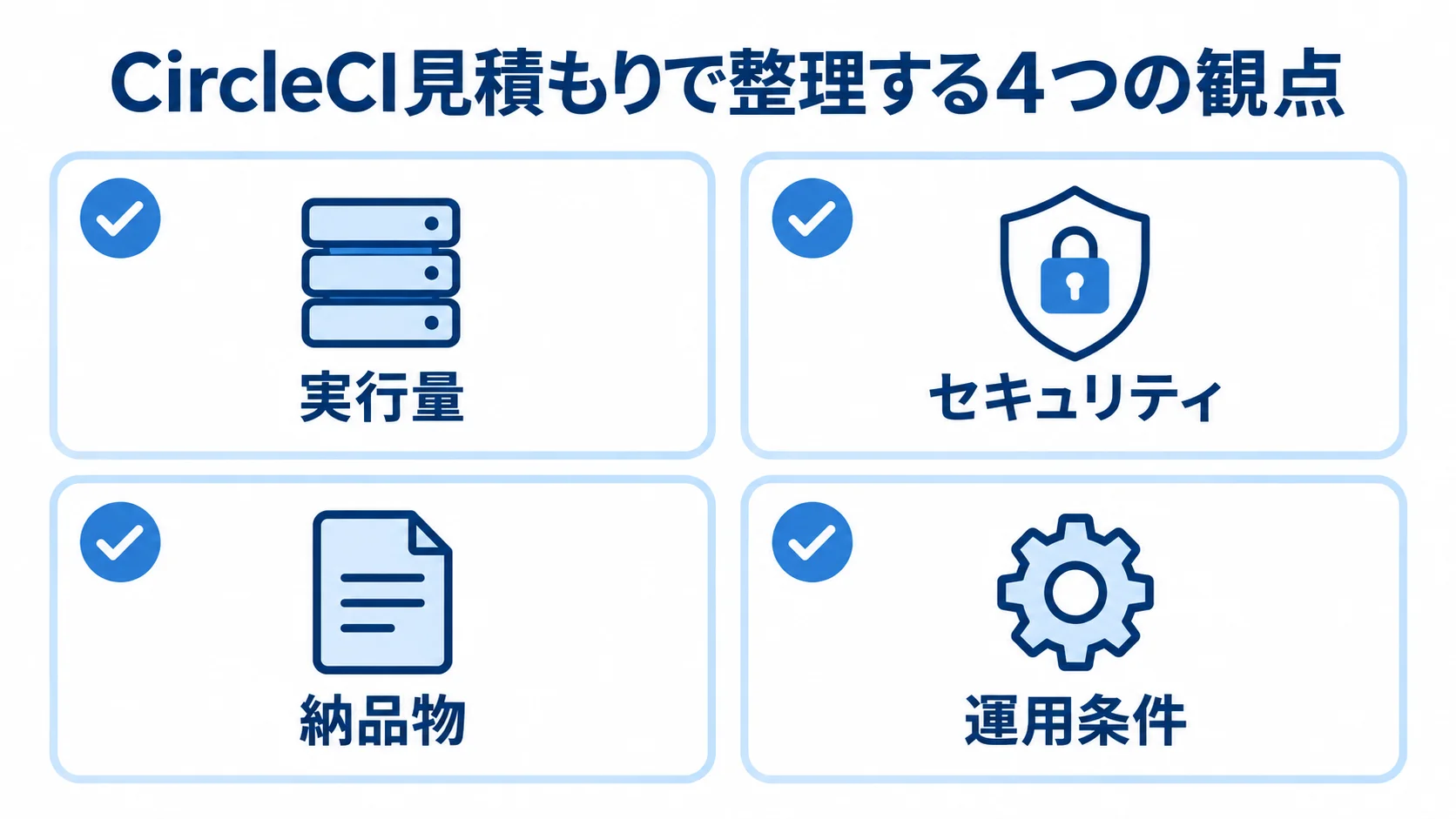 CircleCI見積もりの整理項目を示す図解 CircleCIの見積もり前に整理する実行量、セキュリティ、納品物、運用条件を並べた図。
