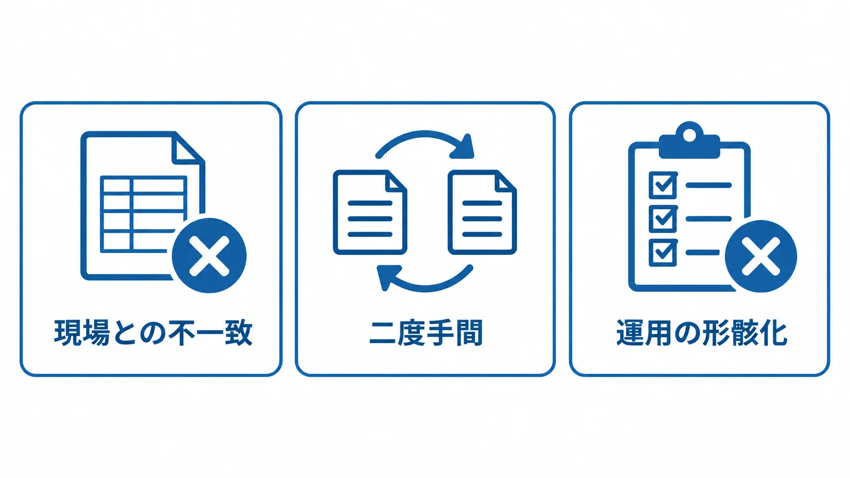 現場との不一致、二度手間、運用の形骸化という帳票システム導入時の3つの失敗を並べた図。
