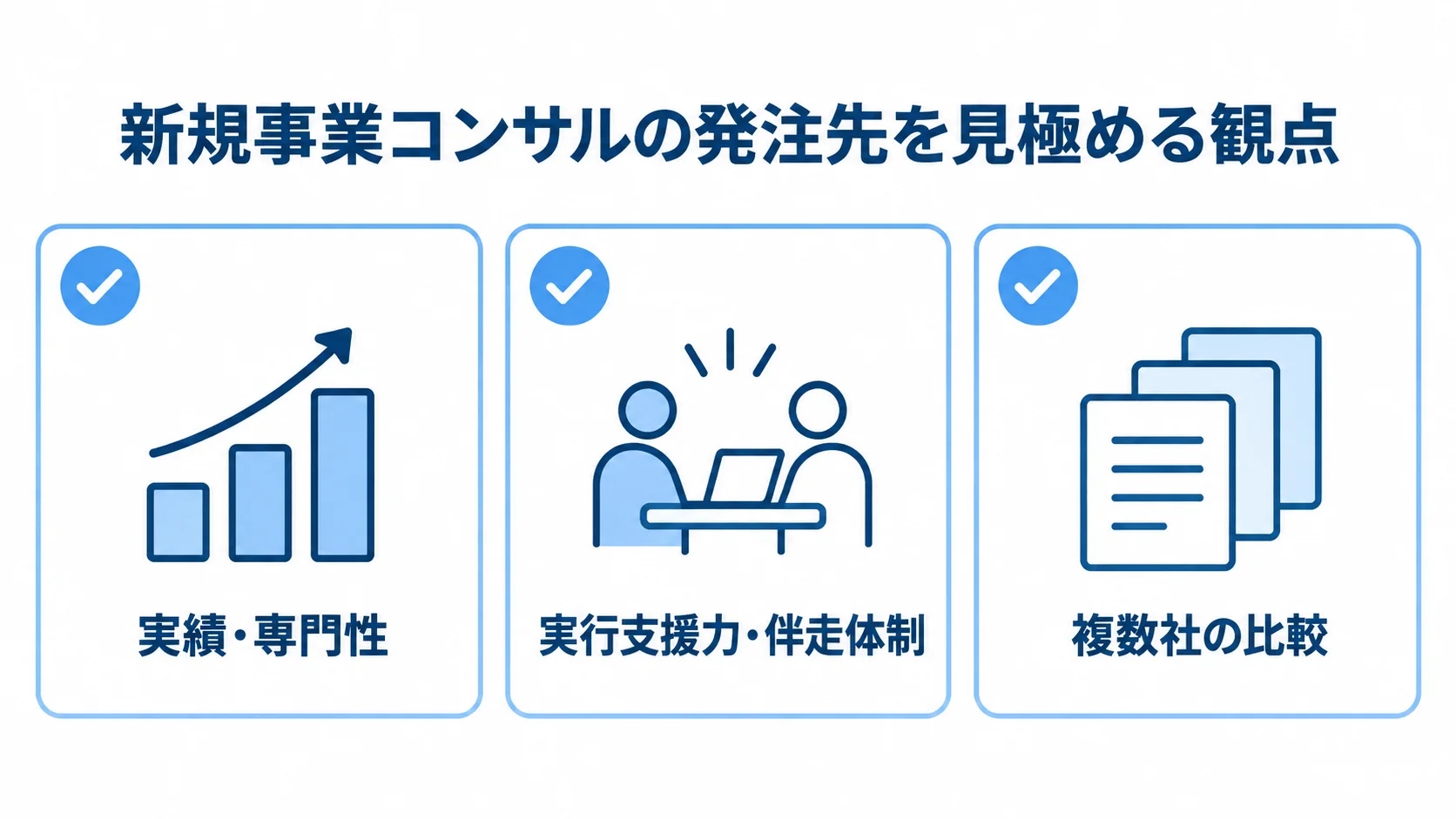 新規事業コンサルの発注先選定で見る3観点 新規事業コンサルの発注先を、実績・専門性、実行支援力・伴走体制、複数社の比較で見る図