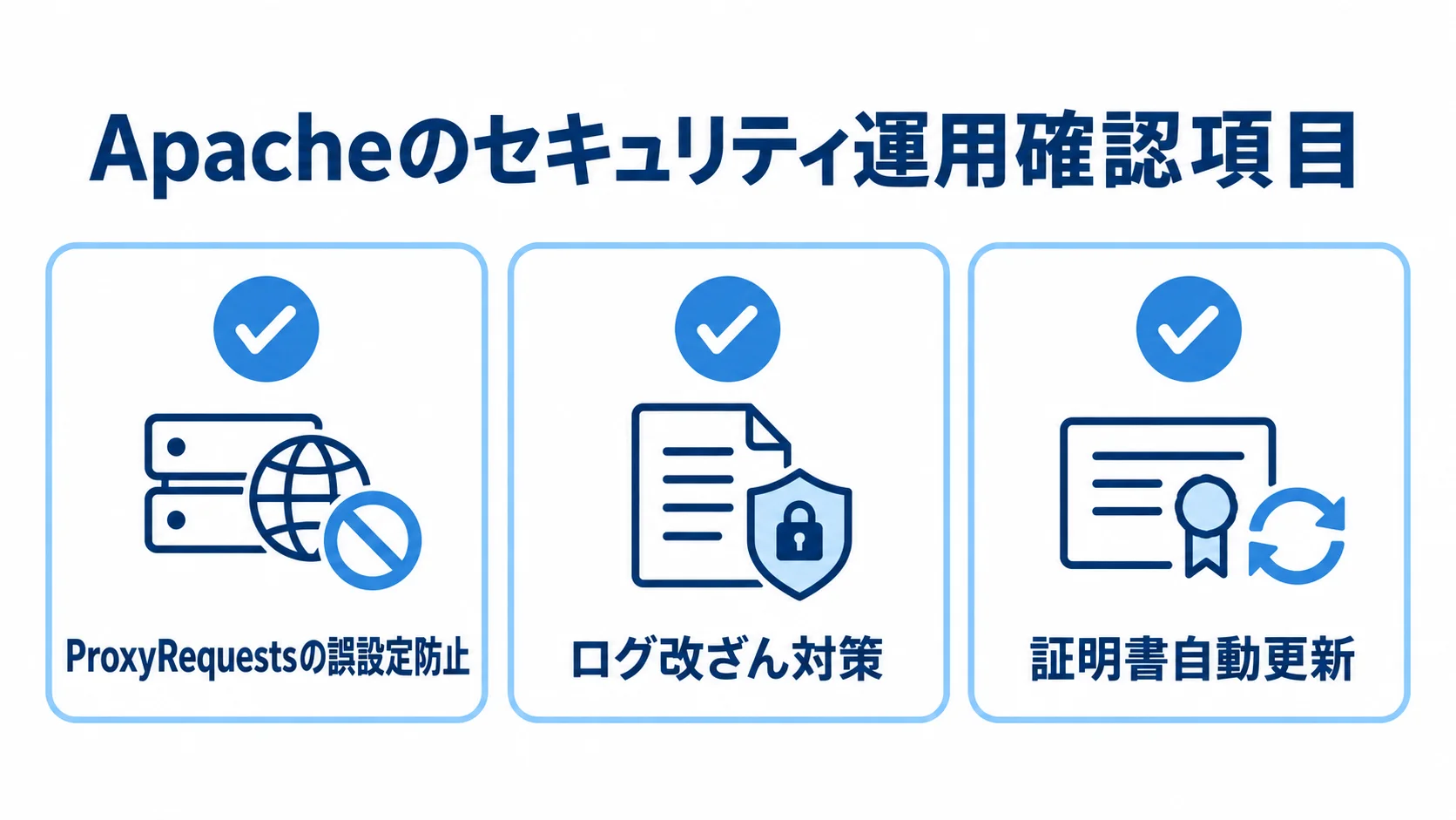 見積もりに含めるApacheのセキュリティ運用項目 Apacheの誤設定防止、ログ改ざん対策、証明書自動更新を確認項目として並べた図解。