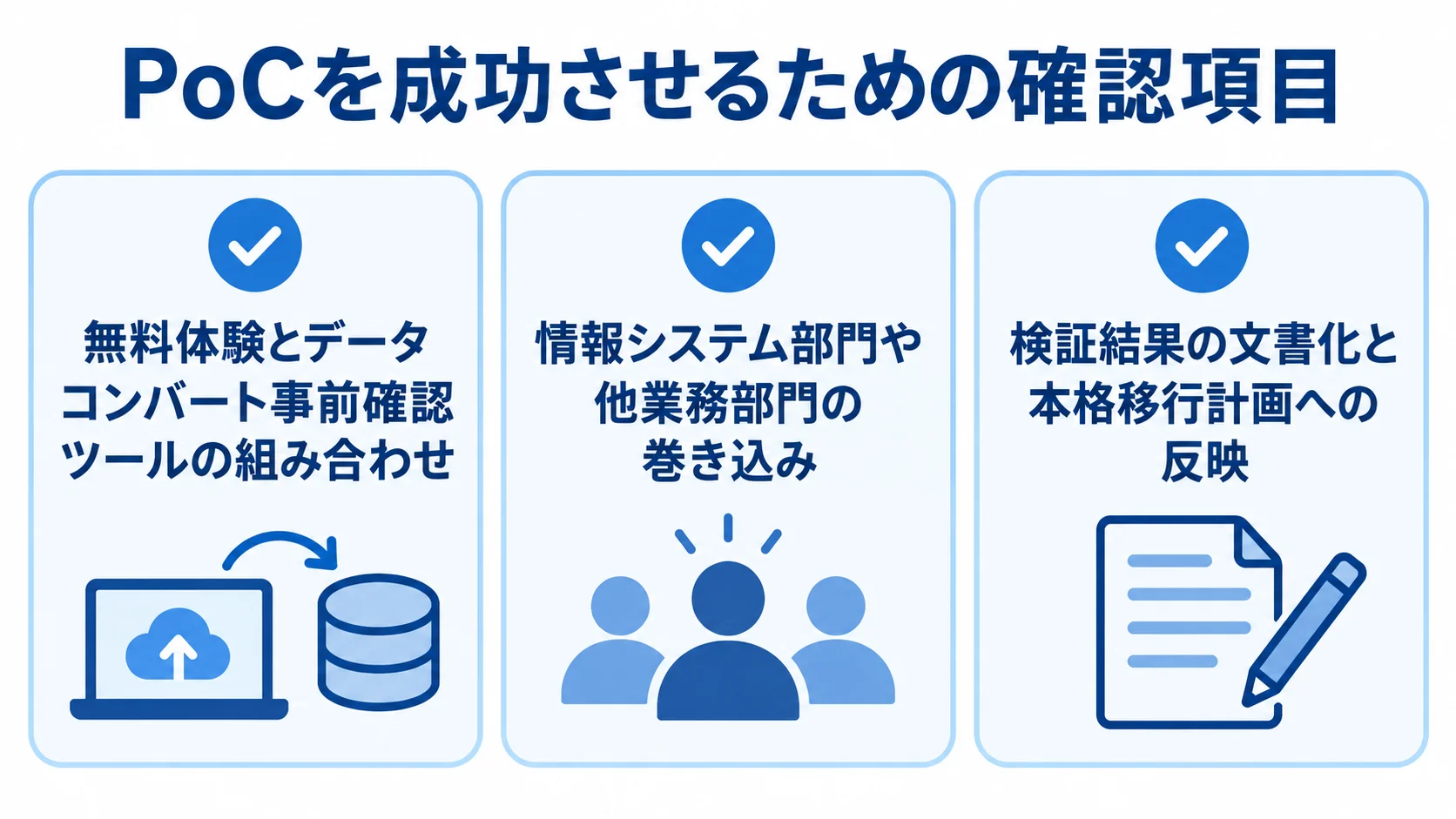 PoCの失敗を防ぐ3つの確認項目 PoCを成功させる確認項目として、無料体験と移行診断、関係部門の参加、検証結果の計画反映を並べた図