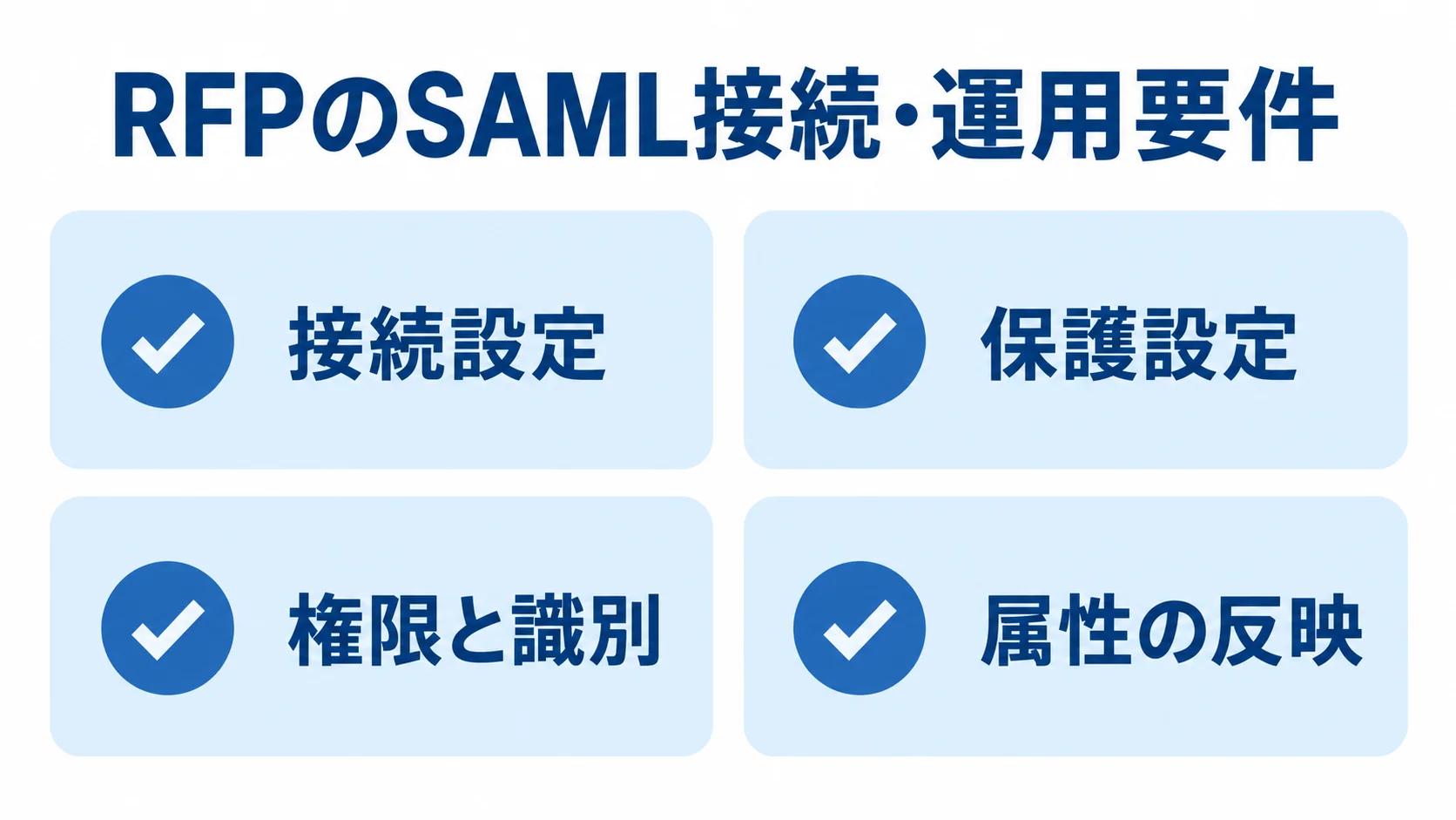 RFPに定める接続設定、保護設定、権限と識別、属性の反映を並べた図。