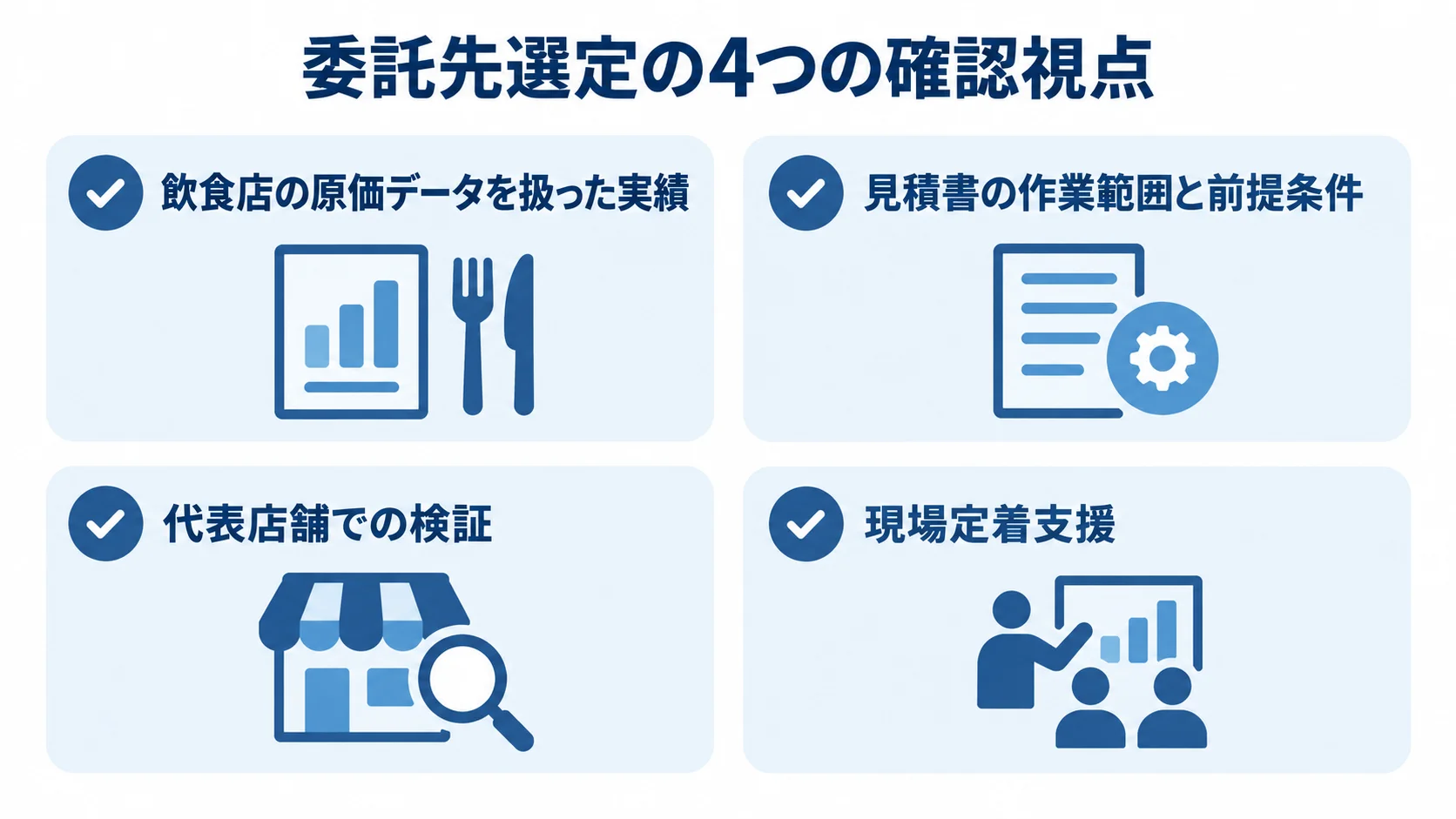 委託先を選ぶ際に確認する原価データの実績、見積条件、代表店舗での検証、現場定着支援を示すチェックリスト。