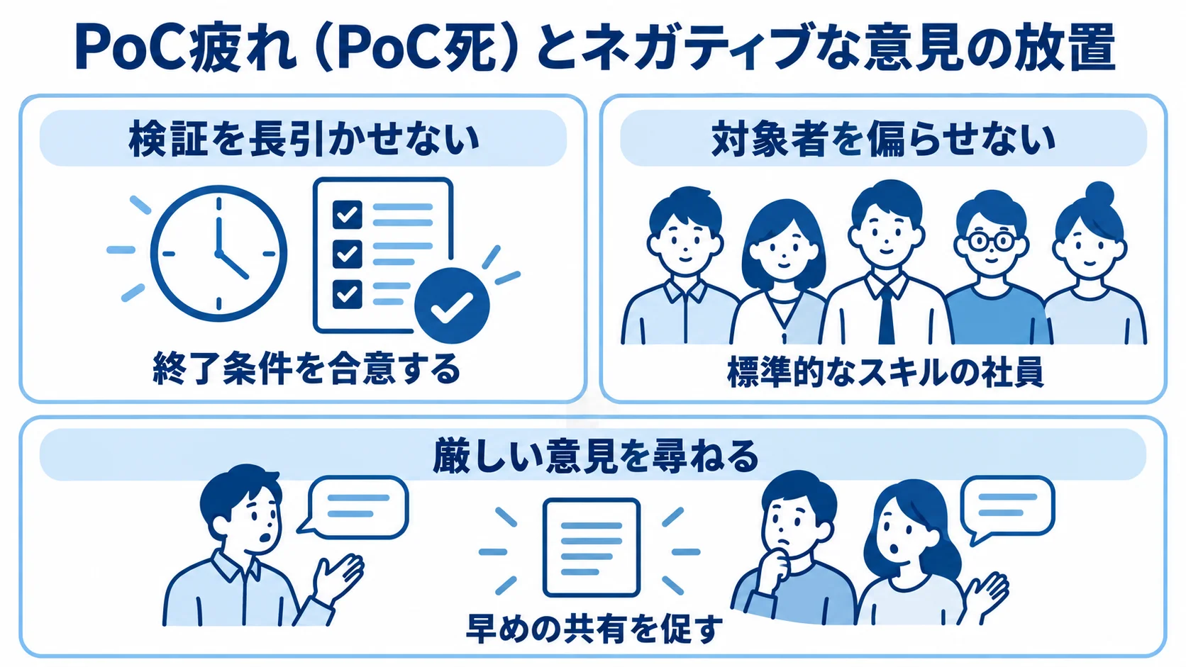 パイロット導入で注意する失敗と対応の図 検証の長期化、対象者の偏り、否定的な意見の放置を避ける3つの対応を示す図