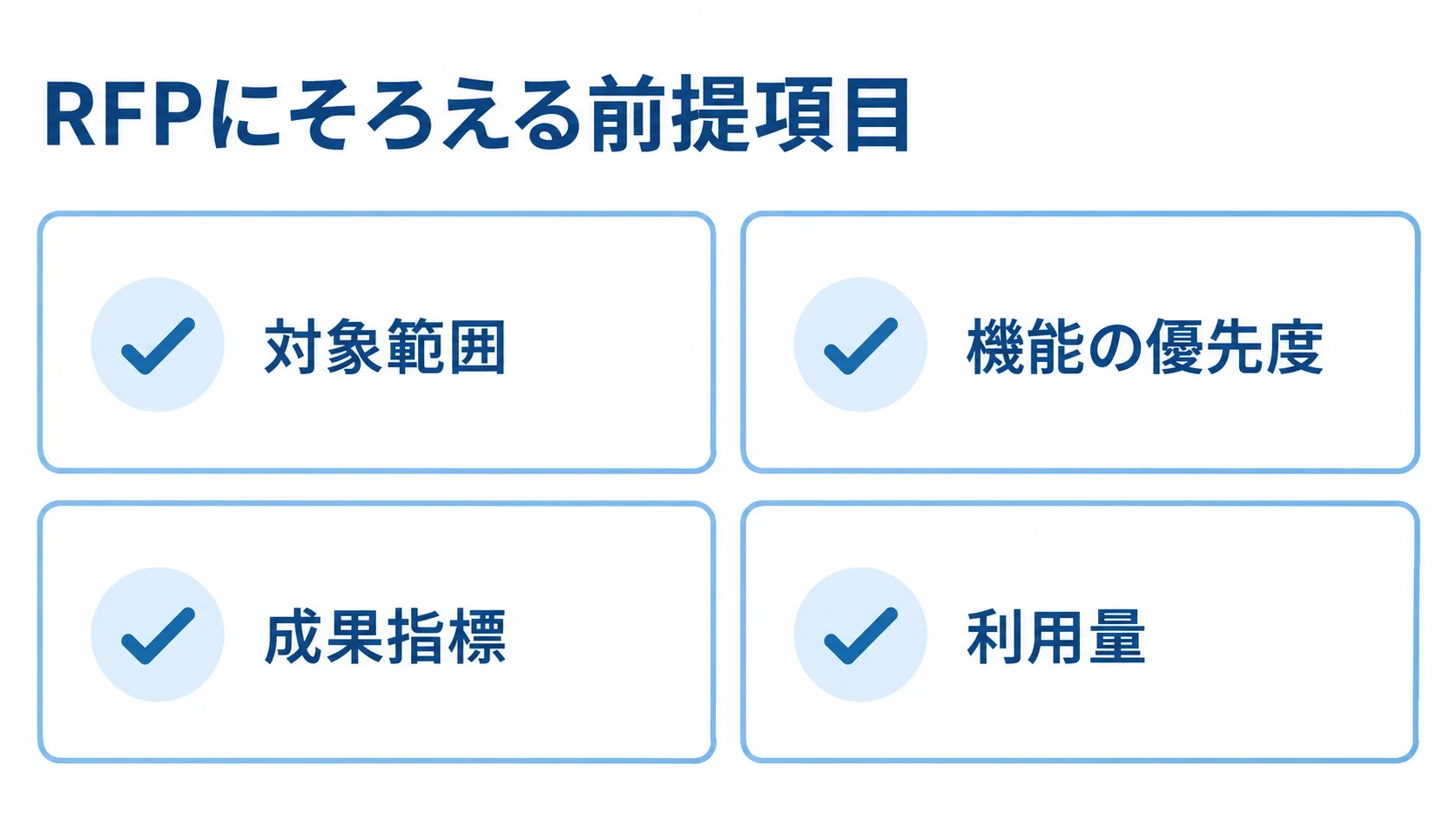 RFPで共有する対象範囲、機能の優先度、成果指標、利用量のチェック項目