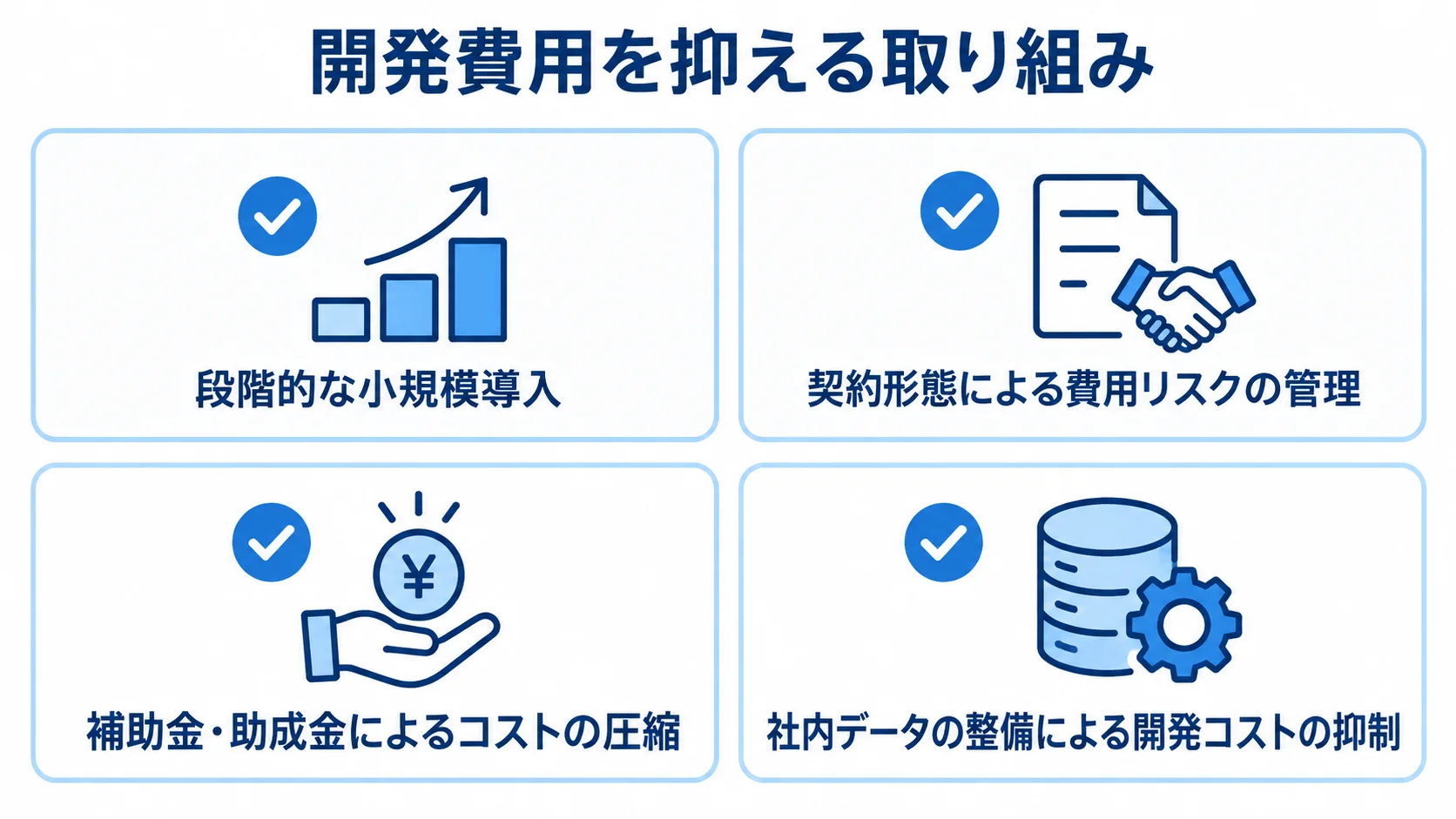 段階導入、契約形態、補助金・助成金、社内データ整備の4項目を示したチェックリスト図。