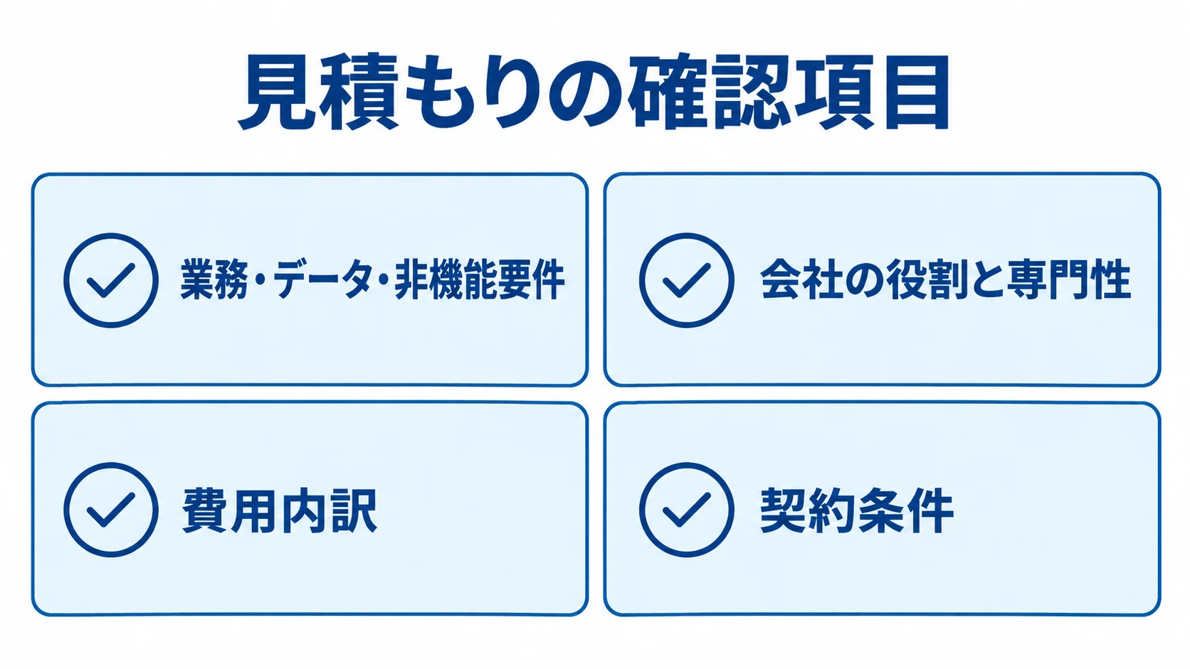 見積もり前に確認する4項目のチェック図 見積もり前の確認項目として、業務・データ・非機能要件、会社の役割と専門性、費用内訳、契約条件を4枚のカードに示す図。