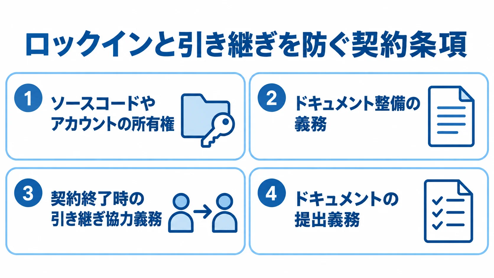 ソースコードやアカウントの所有権、引き継ぎ協力など契約に入れる4項目をパネルで示した図。