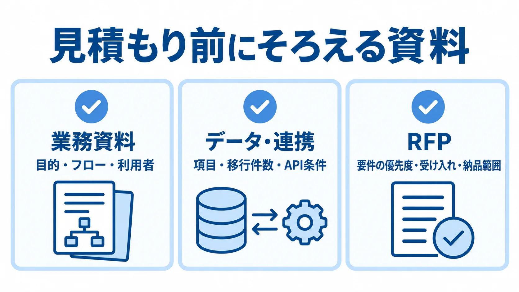 Salesforce Platformの見積もり前にそろえる資料 見積もり前にそろえる業務資料、データ・連携、RFPの3項目をカードで示した図。