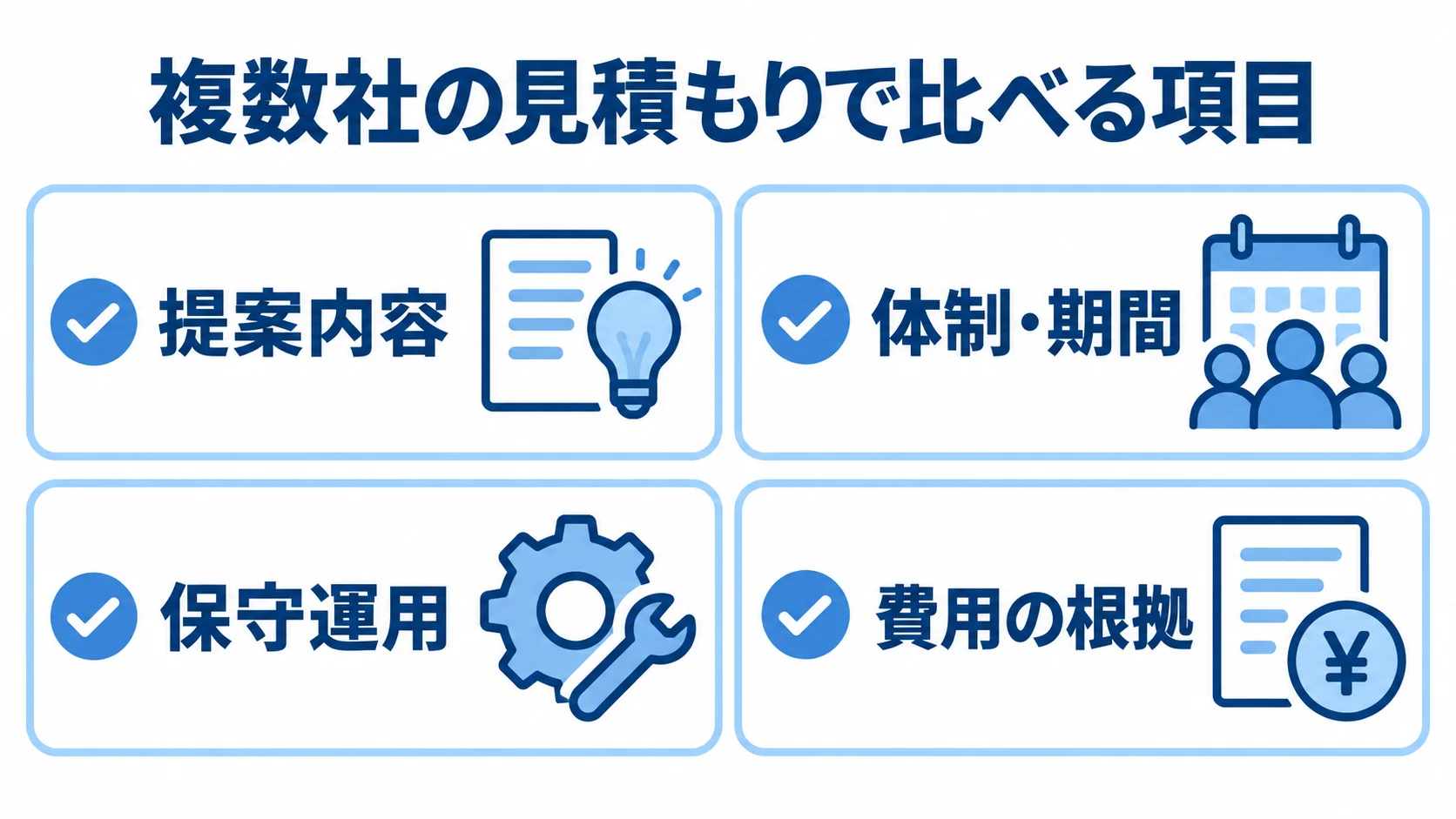複数社の見積もり比較で確認する提案内容、体制・期間、保守運用、費用の根拠を4枚のカードで示した図