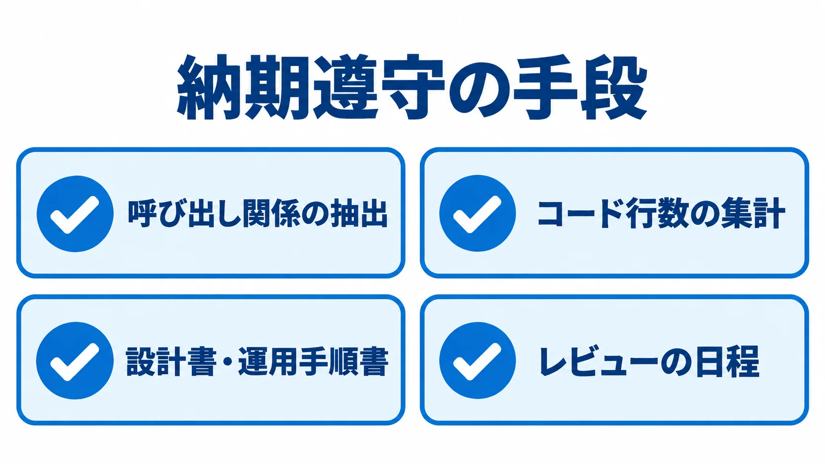 呼び出し関係やコード行数の抽出、資料収集、有識者日程の確保を4項目で示すチェックリスト図