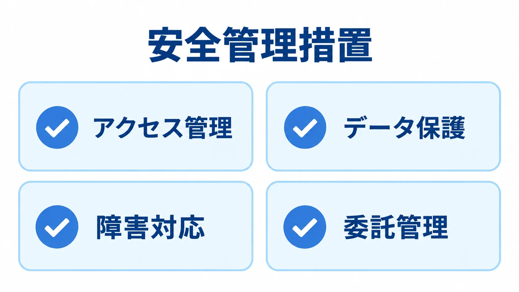 介護送迎システムの見積もり時に確認するアクセス管理、データ保護、障害対応、委託管理を並べた図。