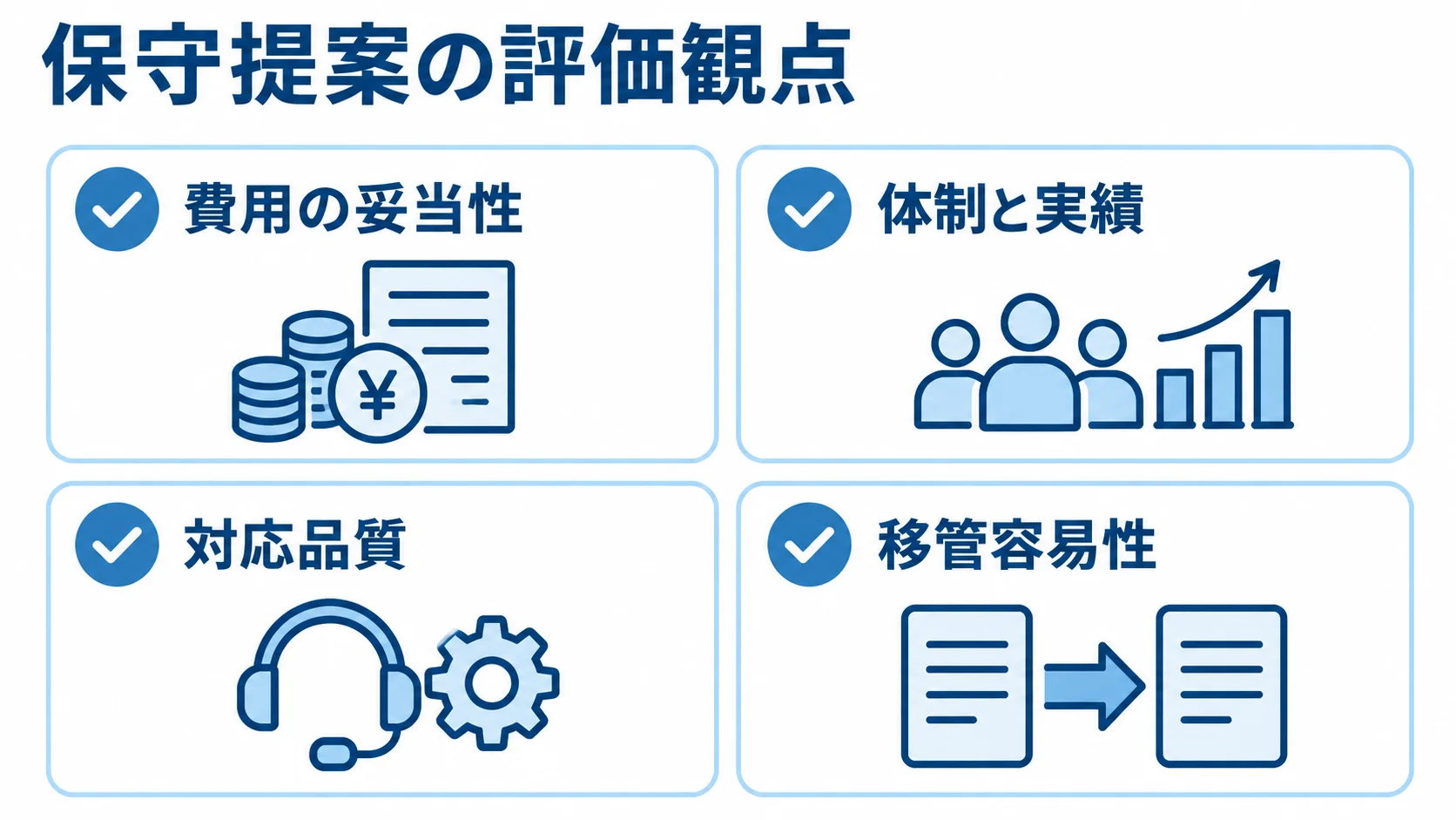 費用の妥当性、体制と実績、対応品質、移管容易性を4つのカードで示す図