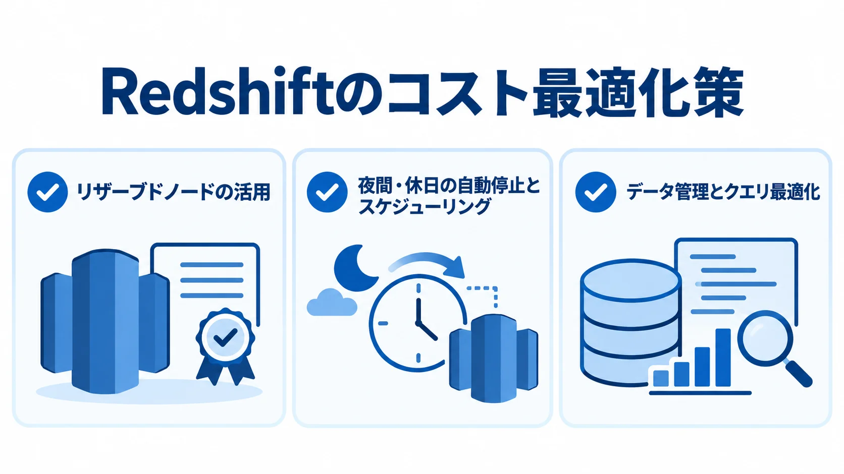 リザーブドノード、夜間・休日の自動停止、データ管理とクエリ最適化の3つのコスト最適化策を並べた図解。