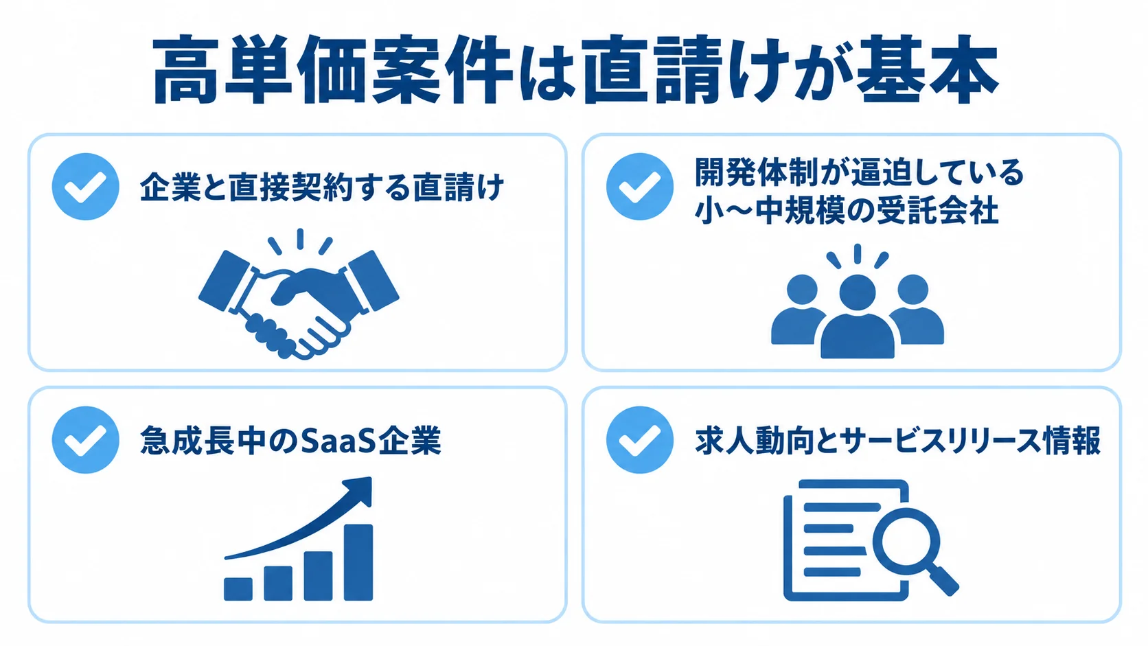 高単価なUIUX案件を探すときの確認項目 直請け、小〜中規模の受託会社、SaaS企業、求人やサービスリリースの情報を確認項目として並べた図。