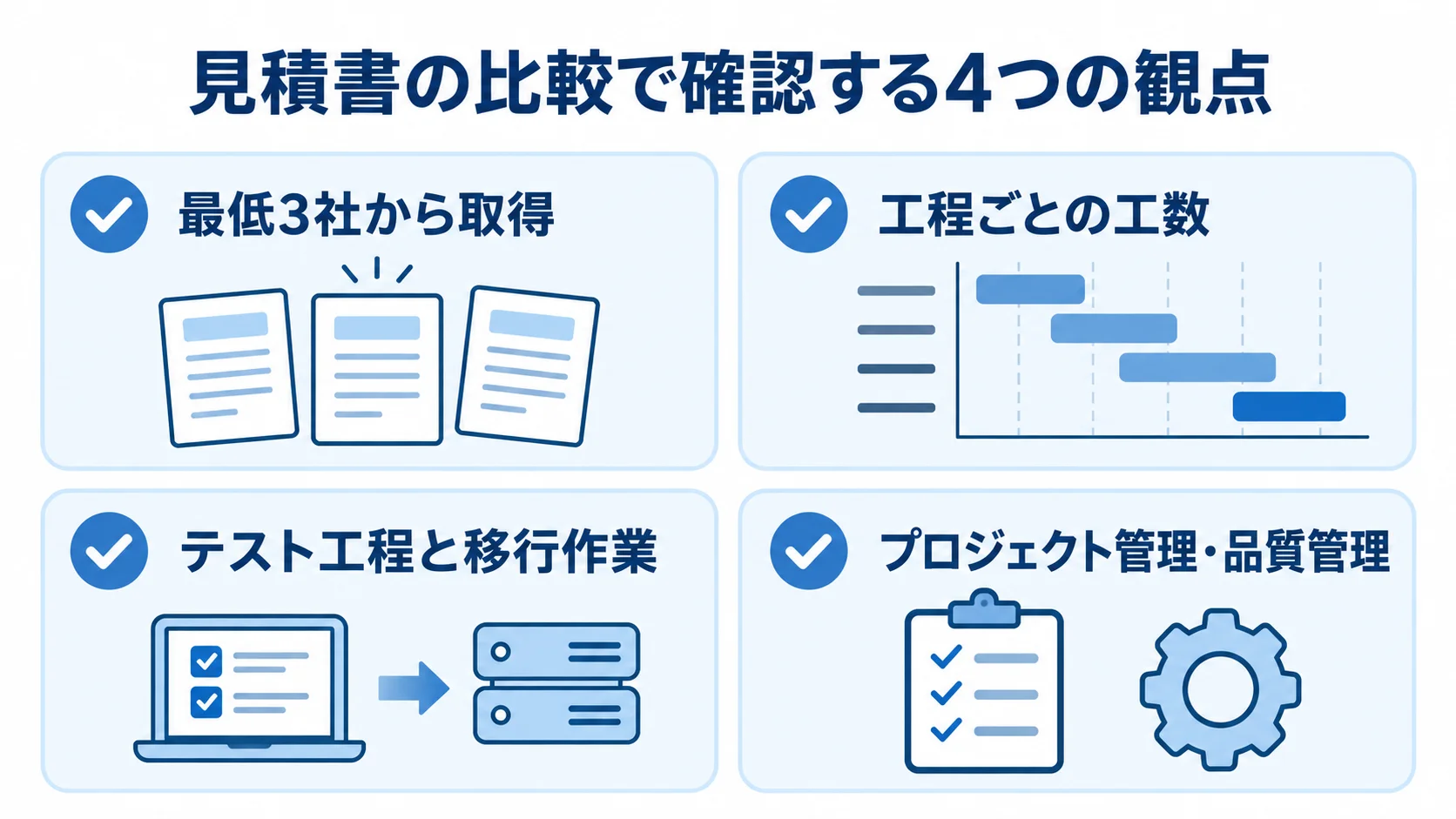 見積書比較の確認ポイント 複数社の見積書を比べる際の、比較社数・工程別工数・テストと移行・管理工数の4項目を示したチェックリスト図。