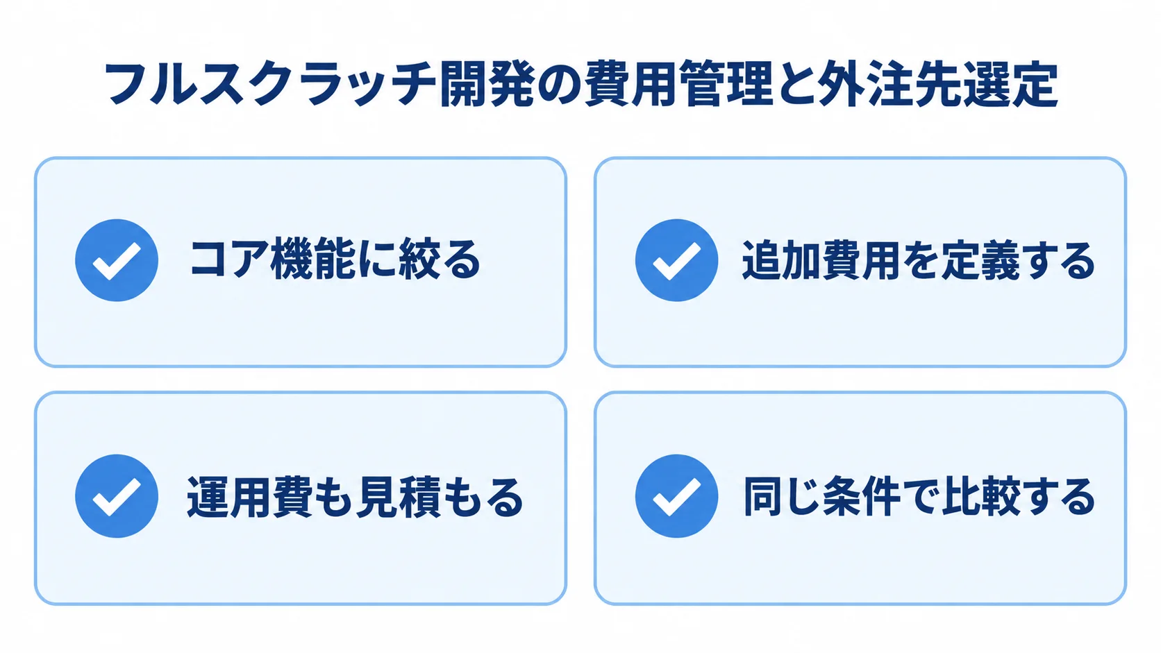 フルスクラッチ開発の費用管理と外注先選定の確認項目 コア機能への絞り込み、追加費用の定義、運用費の見積もり、同条件での比較を示す4項目のチェックリスト。