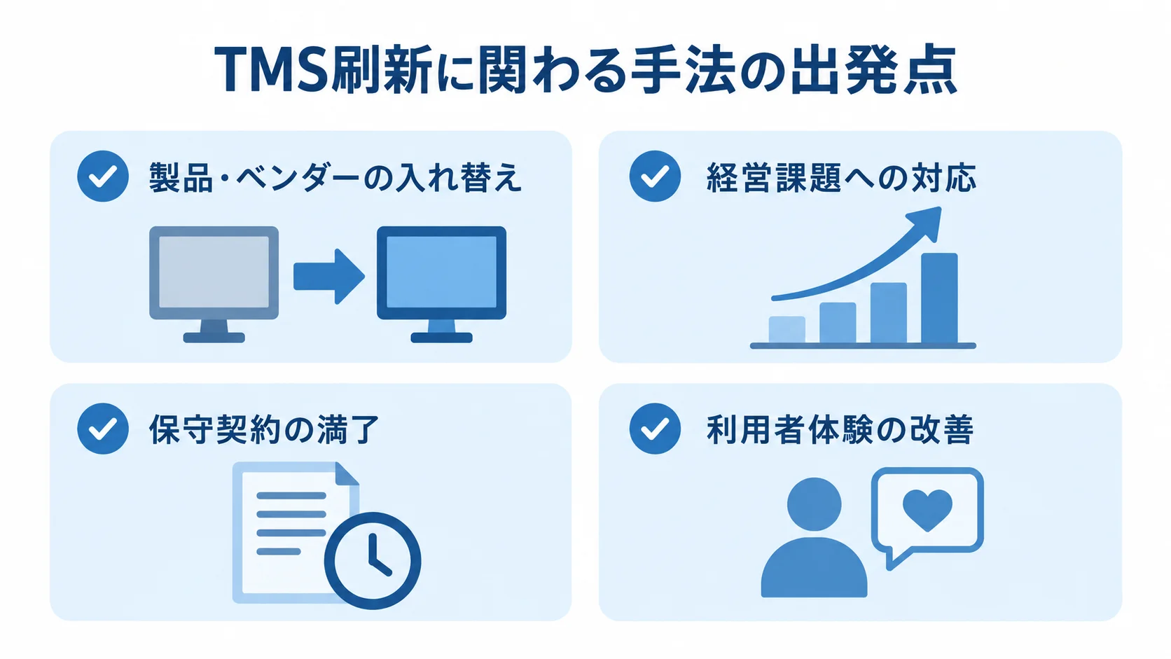 TMS刷新に関わる手法の出発点 TMSリプレイスなどの手法を、製品・ベンダーの入れ替え、経営課題、保守契約、利用者体験という出発点で整理した図。