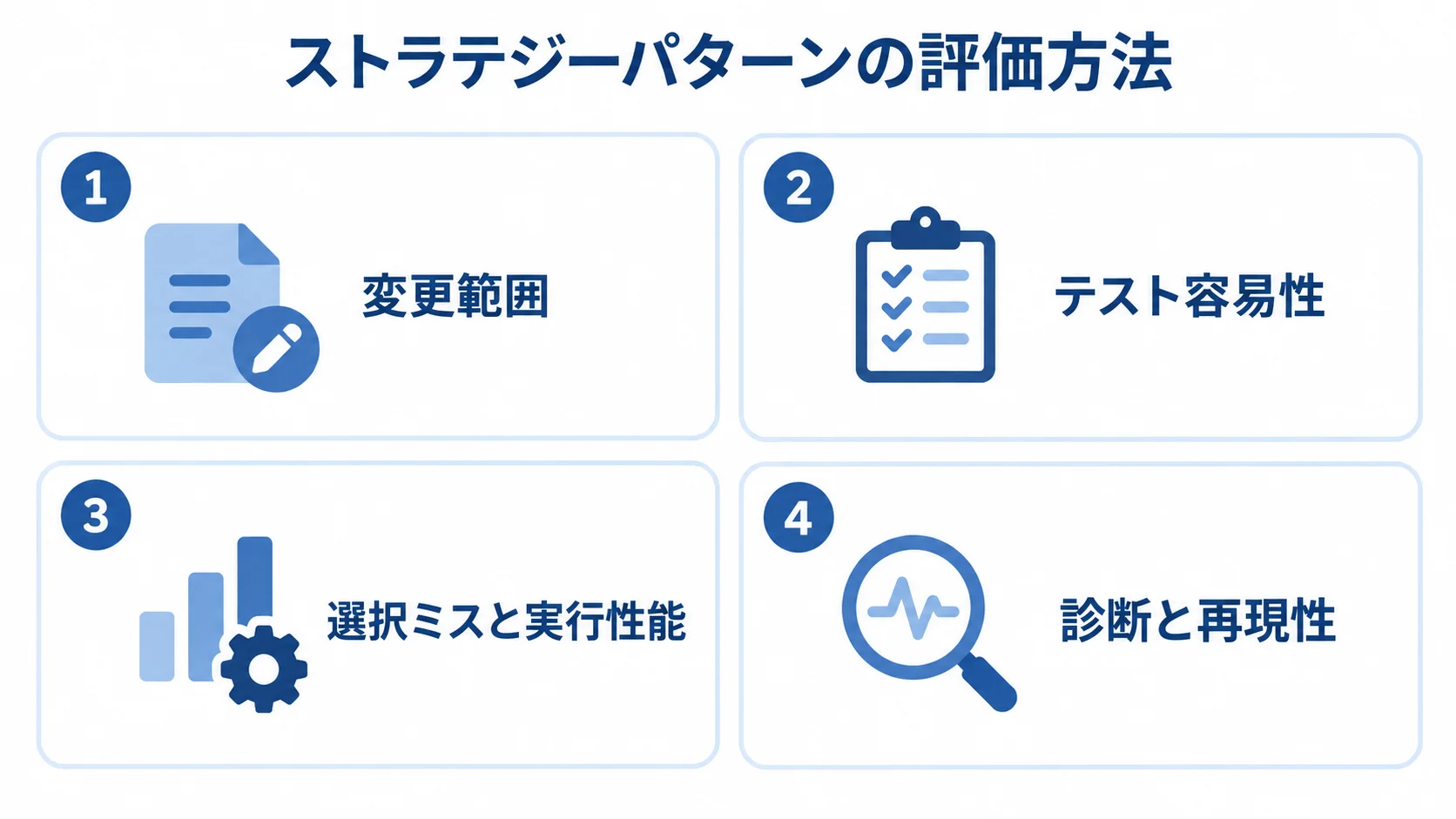 変更範囲、テスト容易性、選択ミスと実行性能、診断と再現性の4視点を示す評価図。
