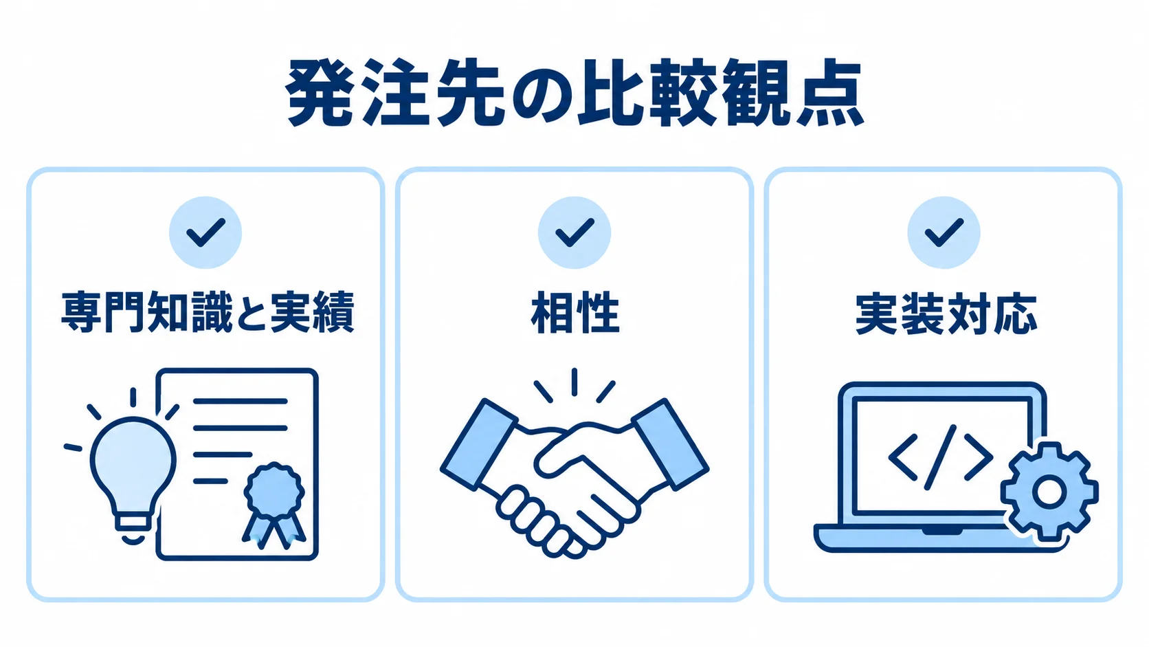 DXコンサルの発注先を比べる確認観点 発注先を比べる際の専門知識と実績、相性、実装対応の3観点をカードで示した図解。