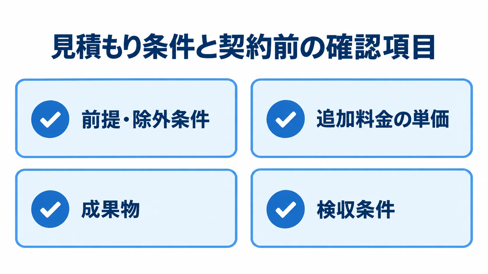 見積もり条件と契約前の確認項目を示す図 契約前に確認する前提・除外条件、追加料金の単価、成果物、検収条件をカードで示した図。