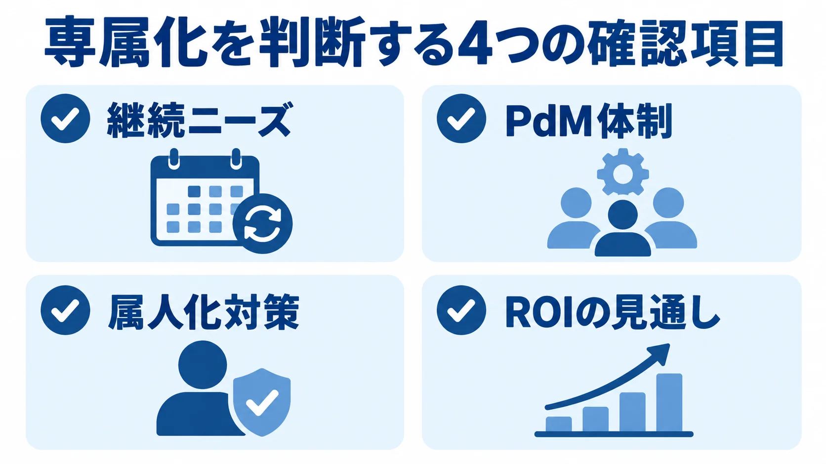 専属化を判断する4つの確認項目 専属化の判断に使う継続ニーズ、PdM体制、属人化対策、ROIの見通しの4項目を示すチェックリスト。