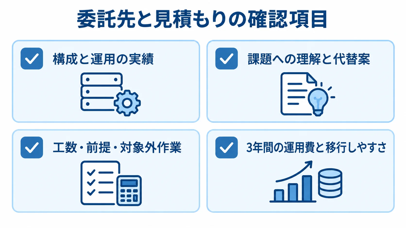 委託先と見積もりを比べる4つの確認項目 委託先選定と見積比較の確認項目として、構成と運用の実績、課題への理解と代替案、工数・前提・対象外作業、3年間の運用費と移行しやすさを示すチェックリスト。