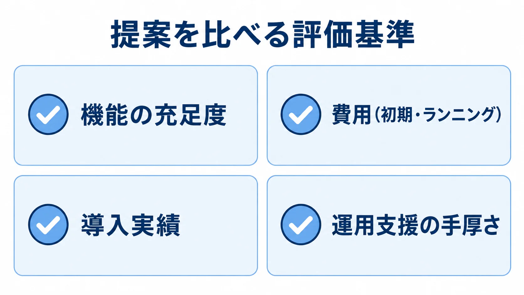 機能の充足度・費用・導入実績・運用支援の手厚さを並べた4項目の評価基準チェックリスト。