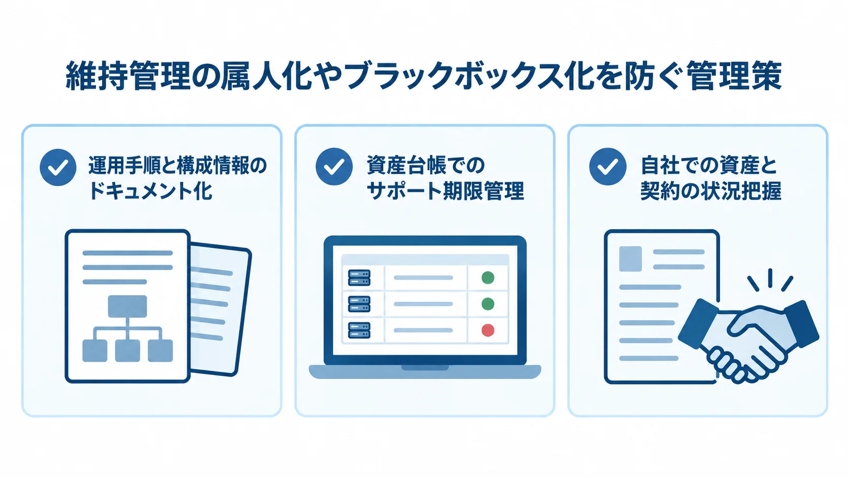 ドキュメント化、サポート期限管理、自社での資産把握を示すチェックカード