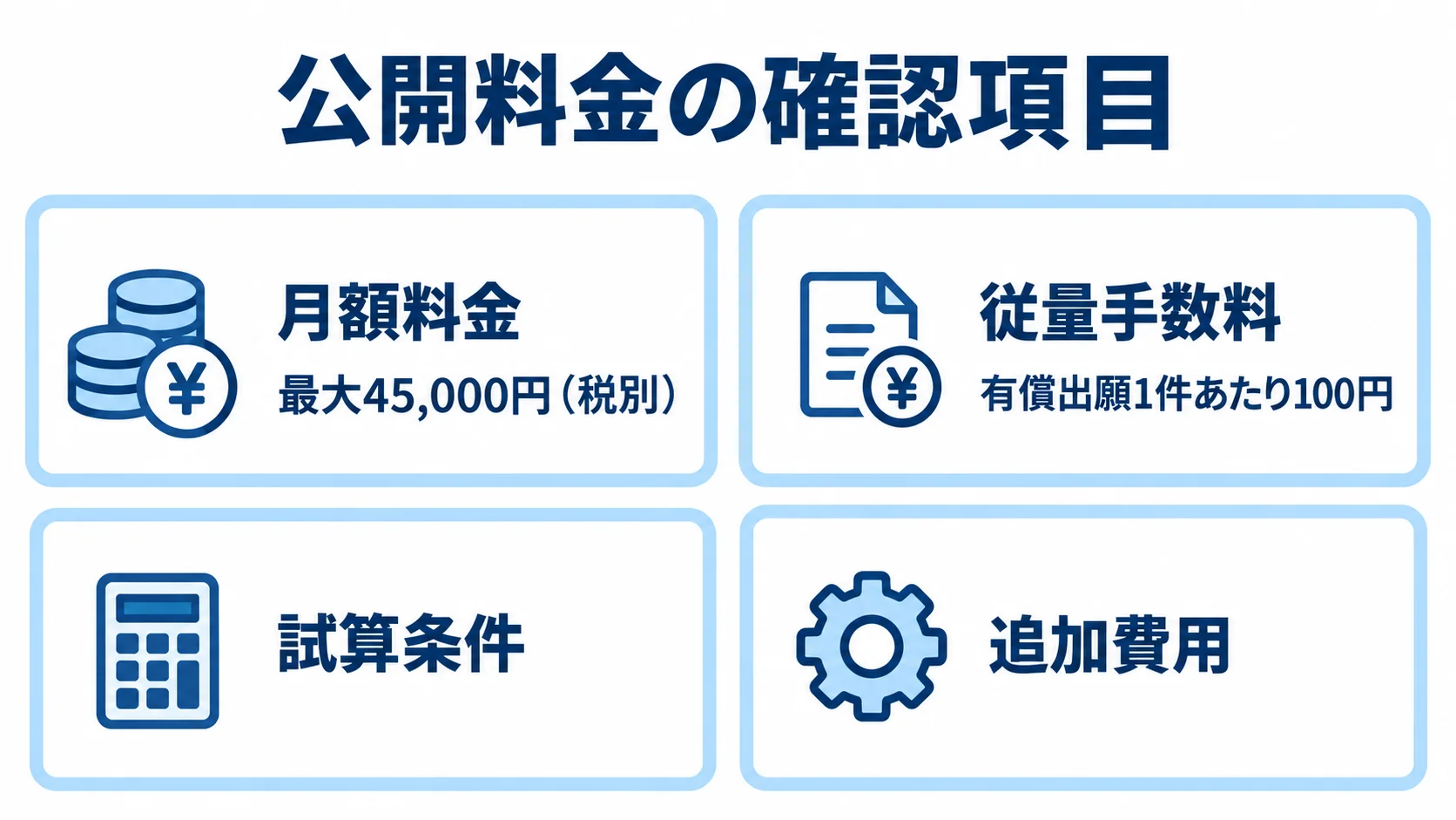 CampusENTRYの公開料金の確認項目 CampusENTRYの月額料金と従量手数料の記載値、試算条件、追加費用を4つのパネルで整理した図。