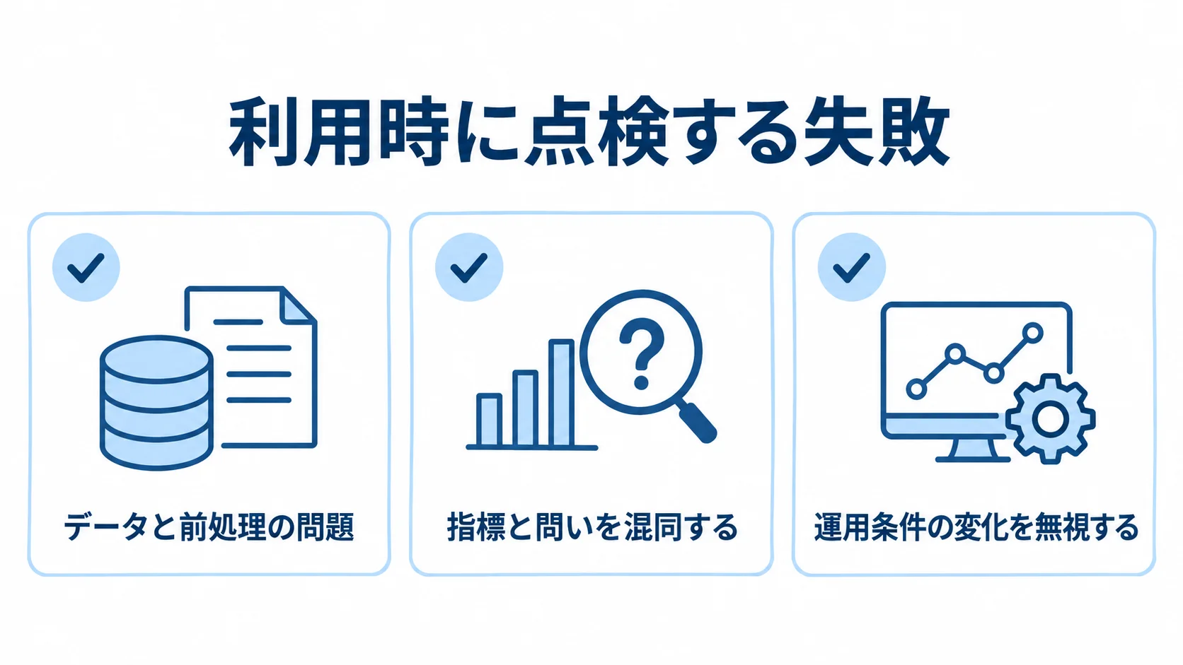 データと前処理、指標と問い、運用条件の3分類をチェック項目として並べた図解。