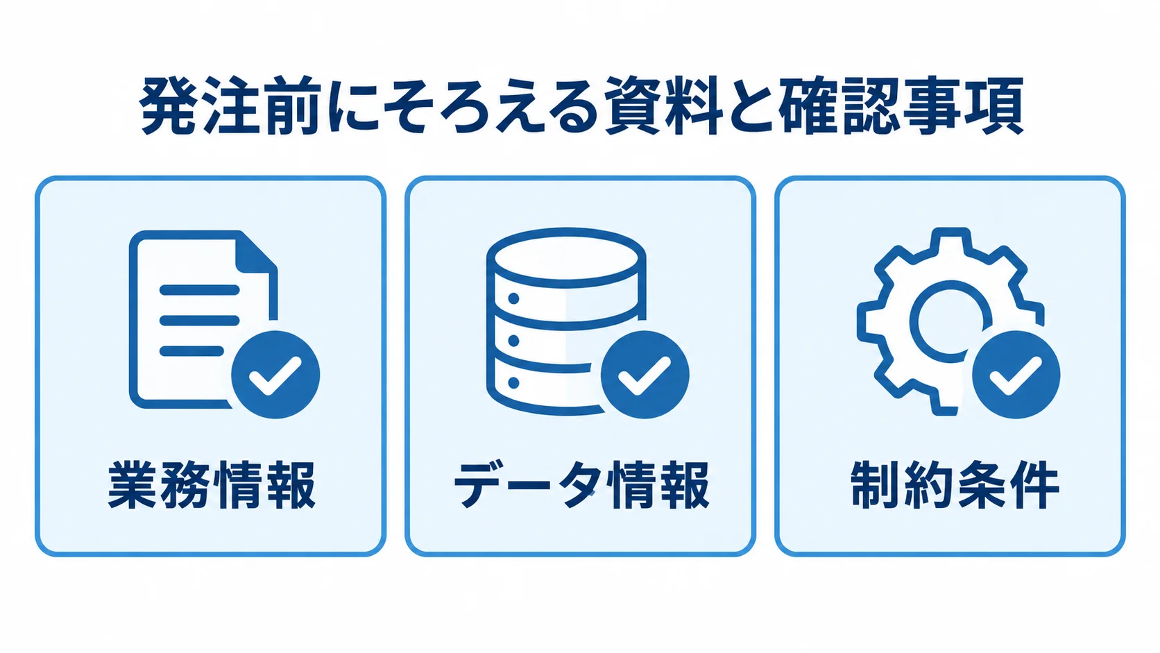 Keras開発の見積もり前にそろえる3種類の情報 見積もり前に共有する業務情報、データ情報、制約条件を3枚のカードで示した図。