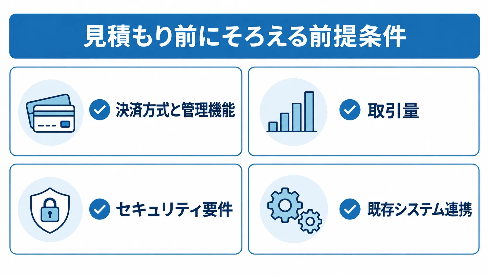 見積もりの前提として、決済方式と管理機能、取引量、セキュリティ要件、既存システム連携を並べた図。