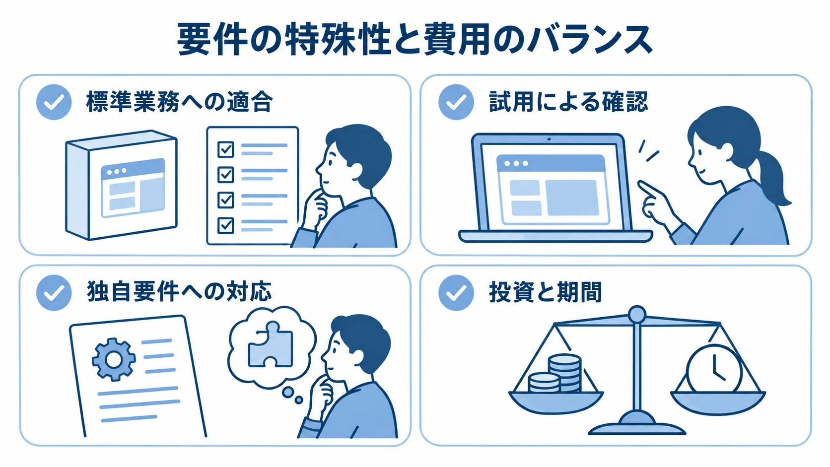 標準業務への適合や独自要件への対応など、開発方式を判断する観点を示す図。